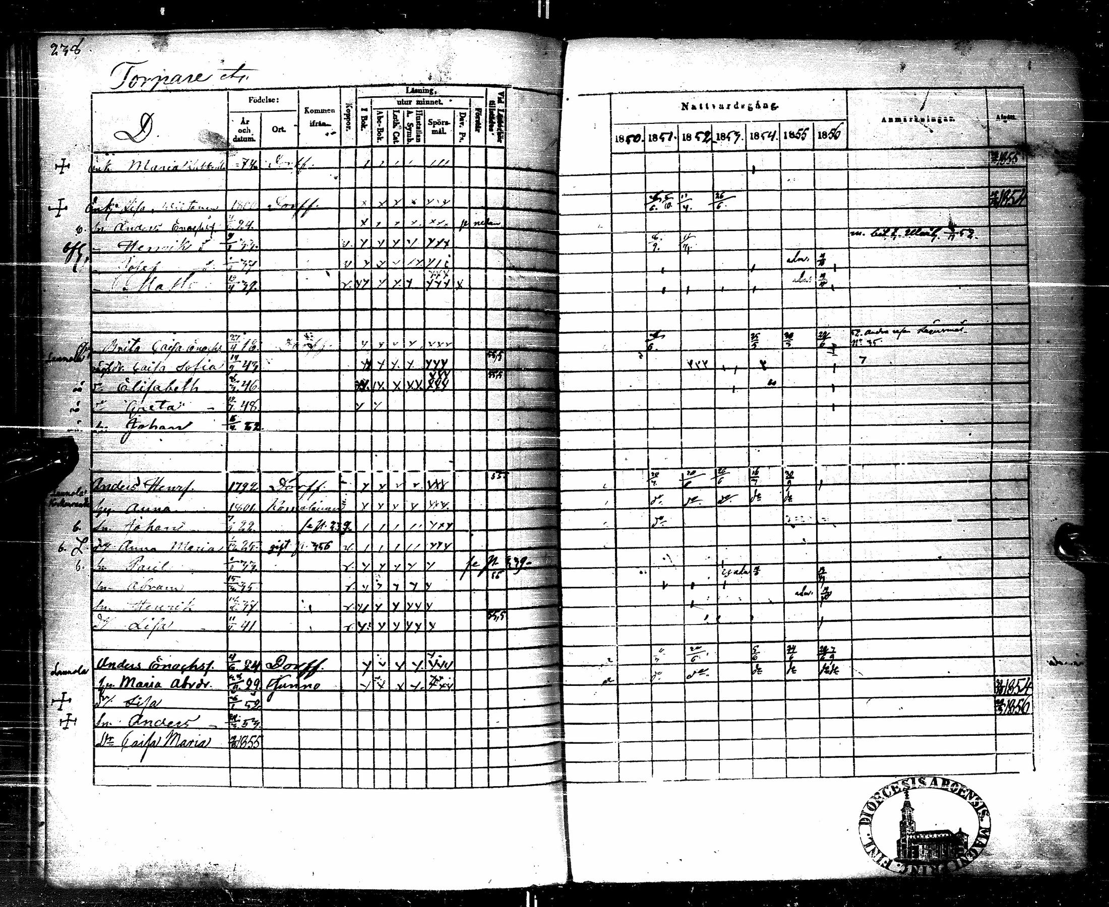 [ ../kirjat/Kirkonkirjat/pulkkila/rippikirja_1850-1856_ik24/kuvat/225.jpg ]