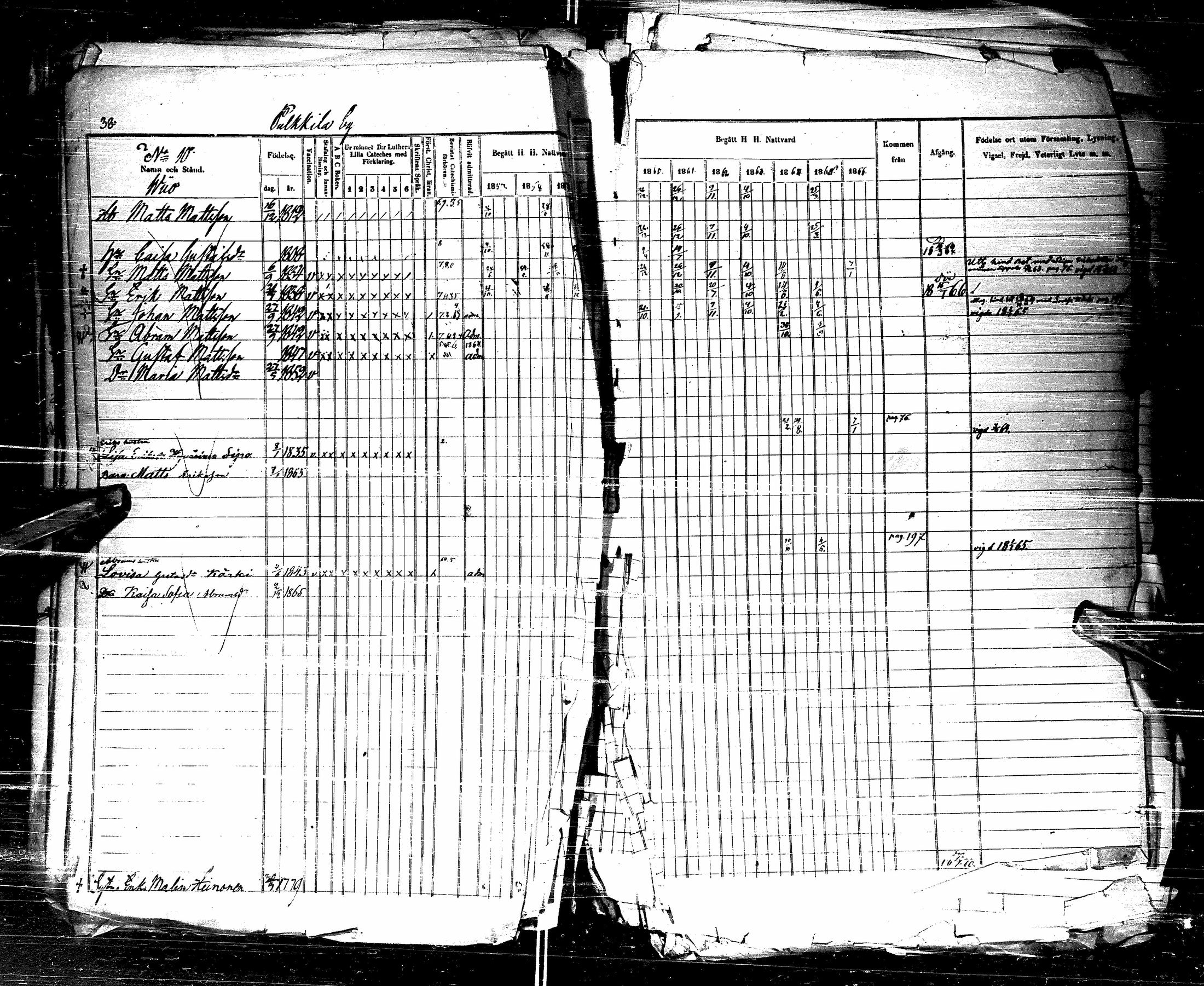 [ ../kirjat/Kirkonkirjat/pulkkila/rippikirja_1857-1866_ik24-25/kuvat/42.jpg ]