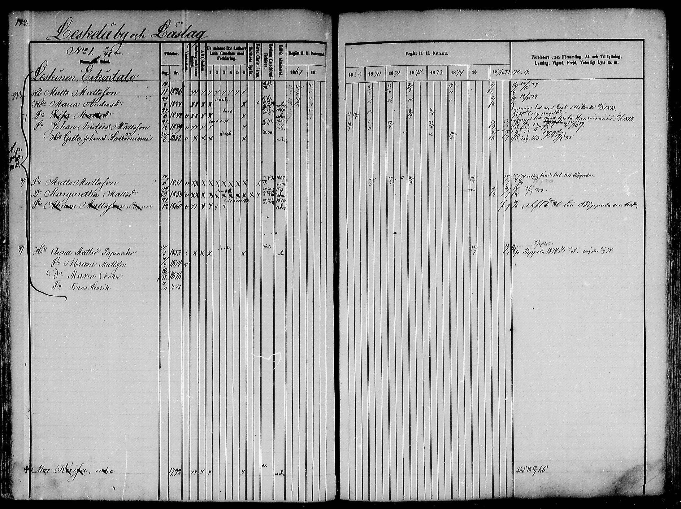 [ ../kirjat/Kirkonkirjat/pulkkila/rippikirja_1867-1880_mko117-130/kuvat/113.jpg ]