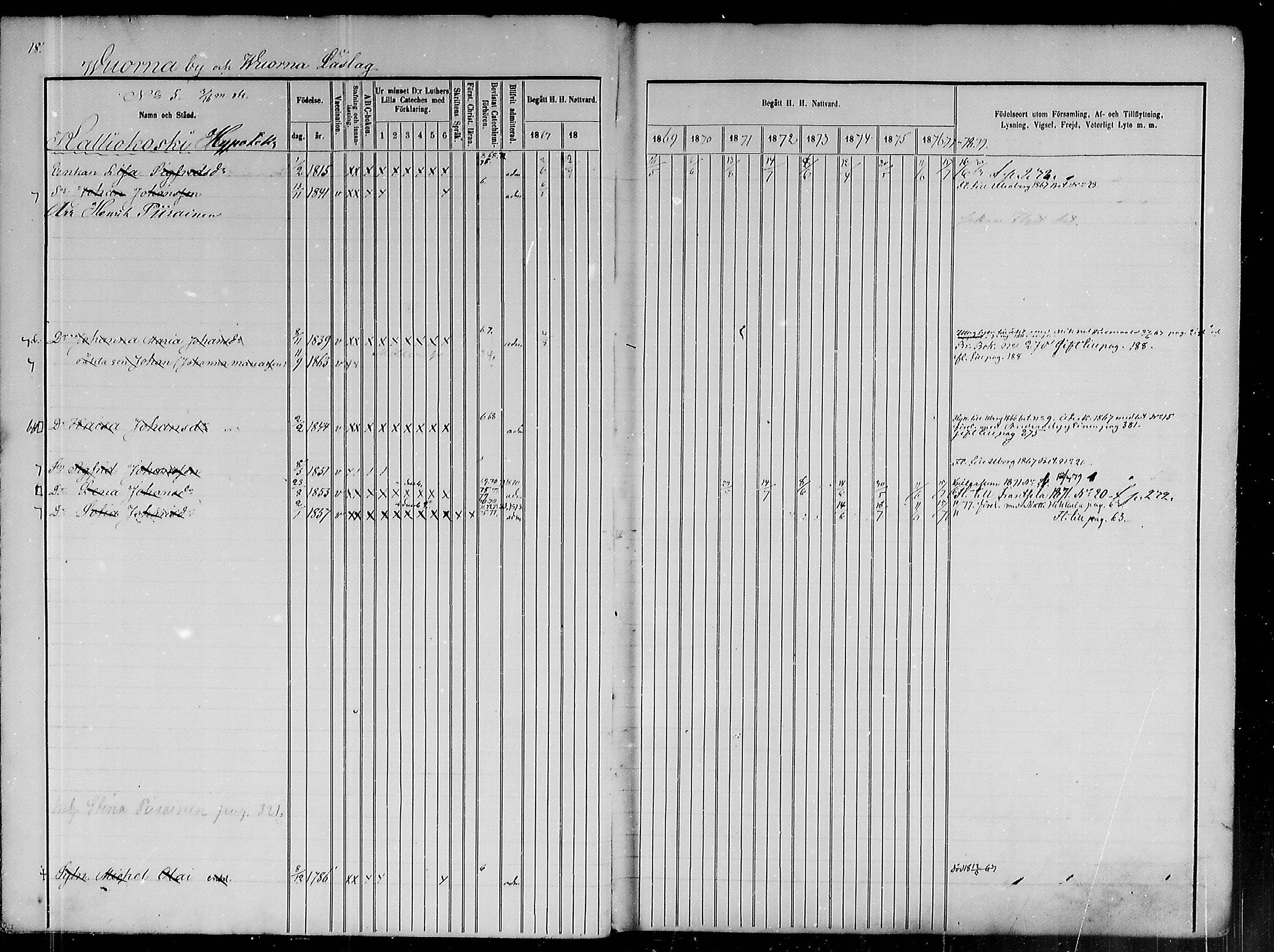 [ ../kirjat/Kirkonkirjat/pulkkila/rippikirja_1867-1880_mko117-130/kuvat/19.jpg ]
