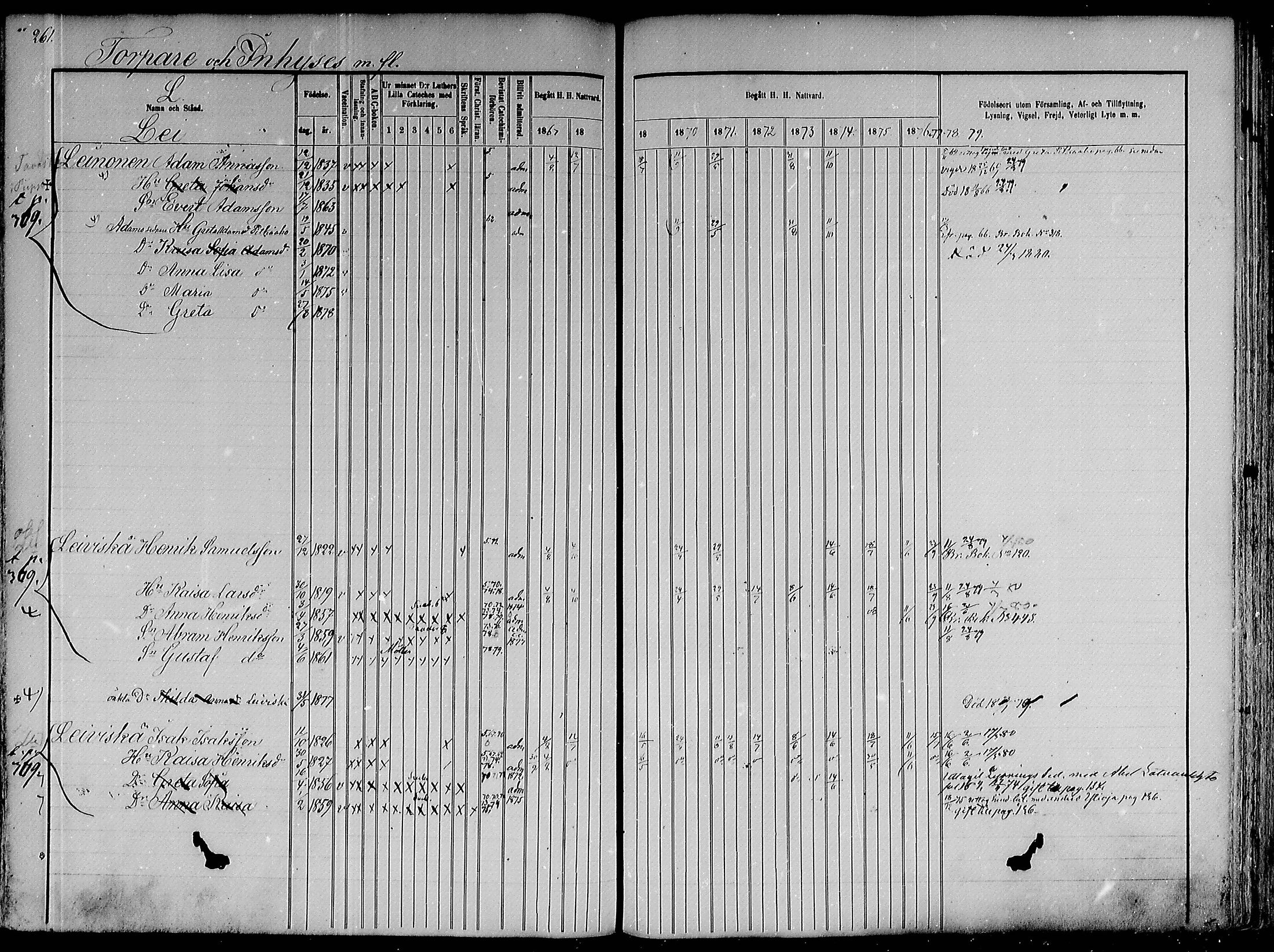 [ ../kirjat/Kirkonkirjat/pulkkila/rippikirja_1867-1880_mko117-130/kuvat/232.jpg ]
