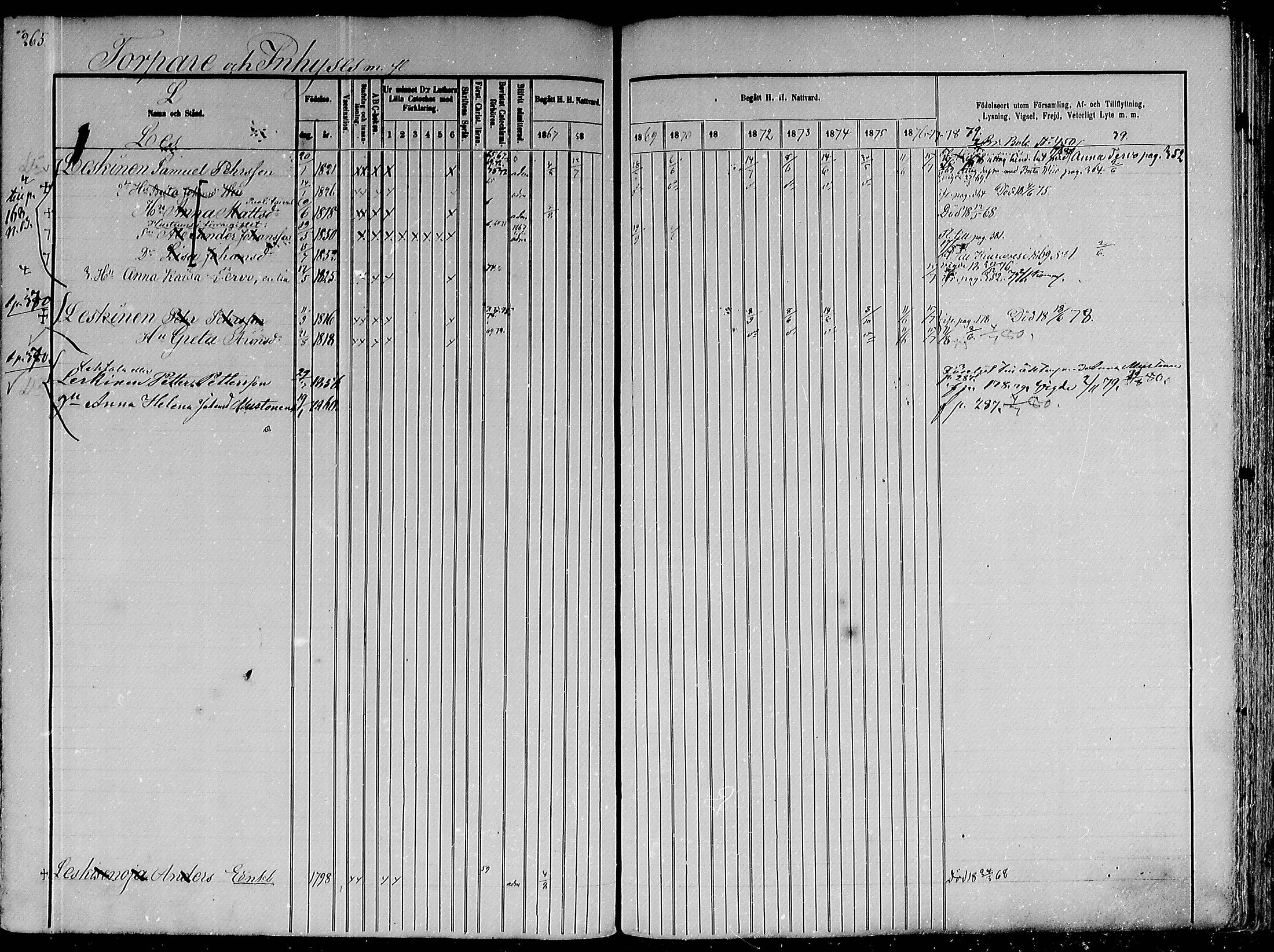 [ ../kirjat/Kirkonkirjat/pulkkila/rippikirja_1867-1880_mko117-130/kuvat/236.jpg ]