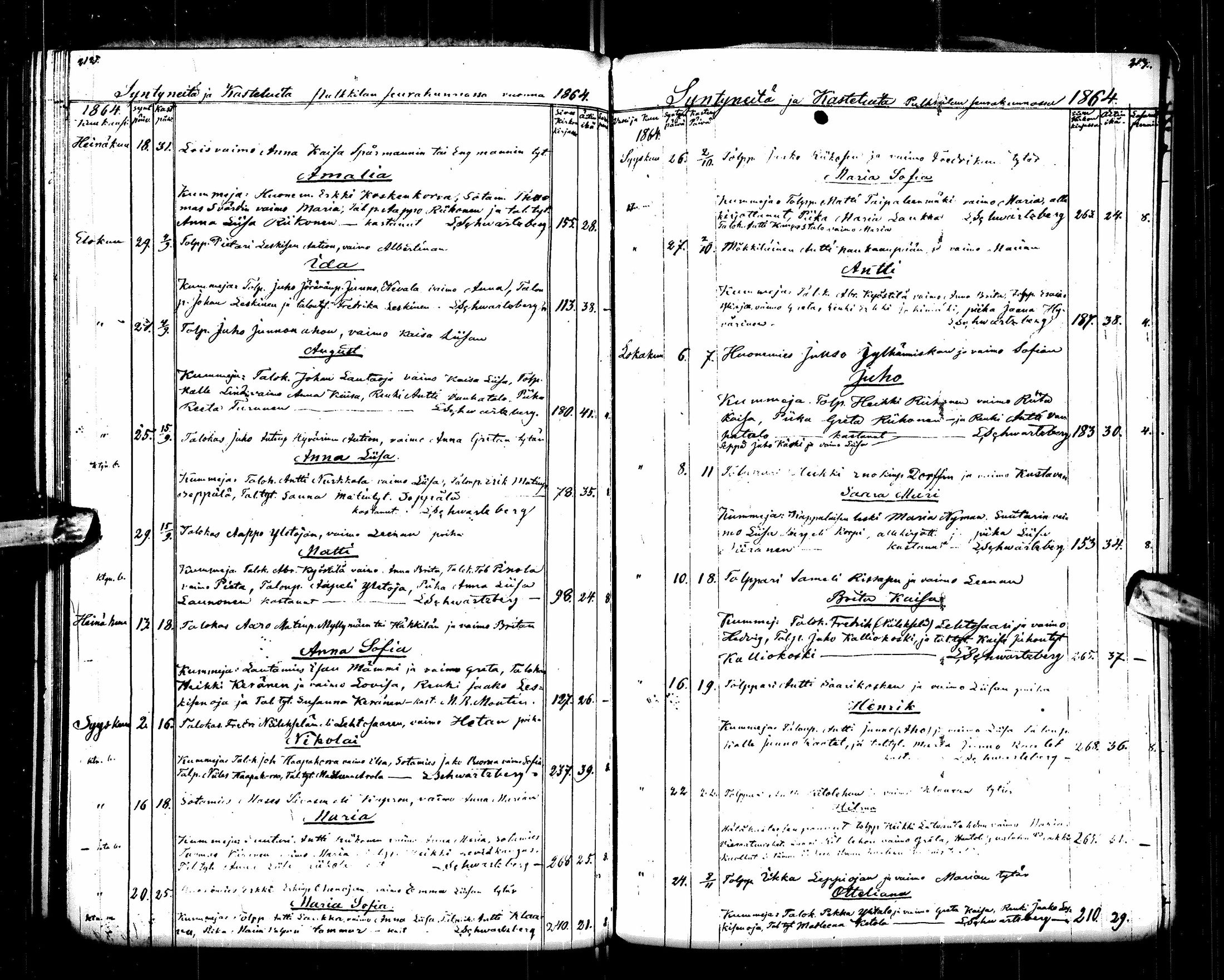 [ ../kirjat/Kirkonkirjat/pulkkila/syntyneet_1849-1879_ik26/kuvat/111.jpg ]