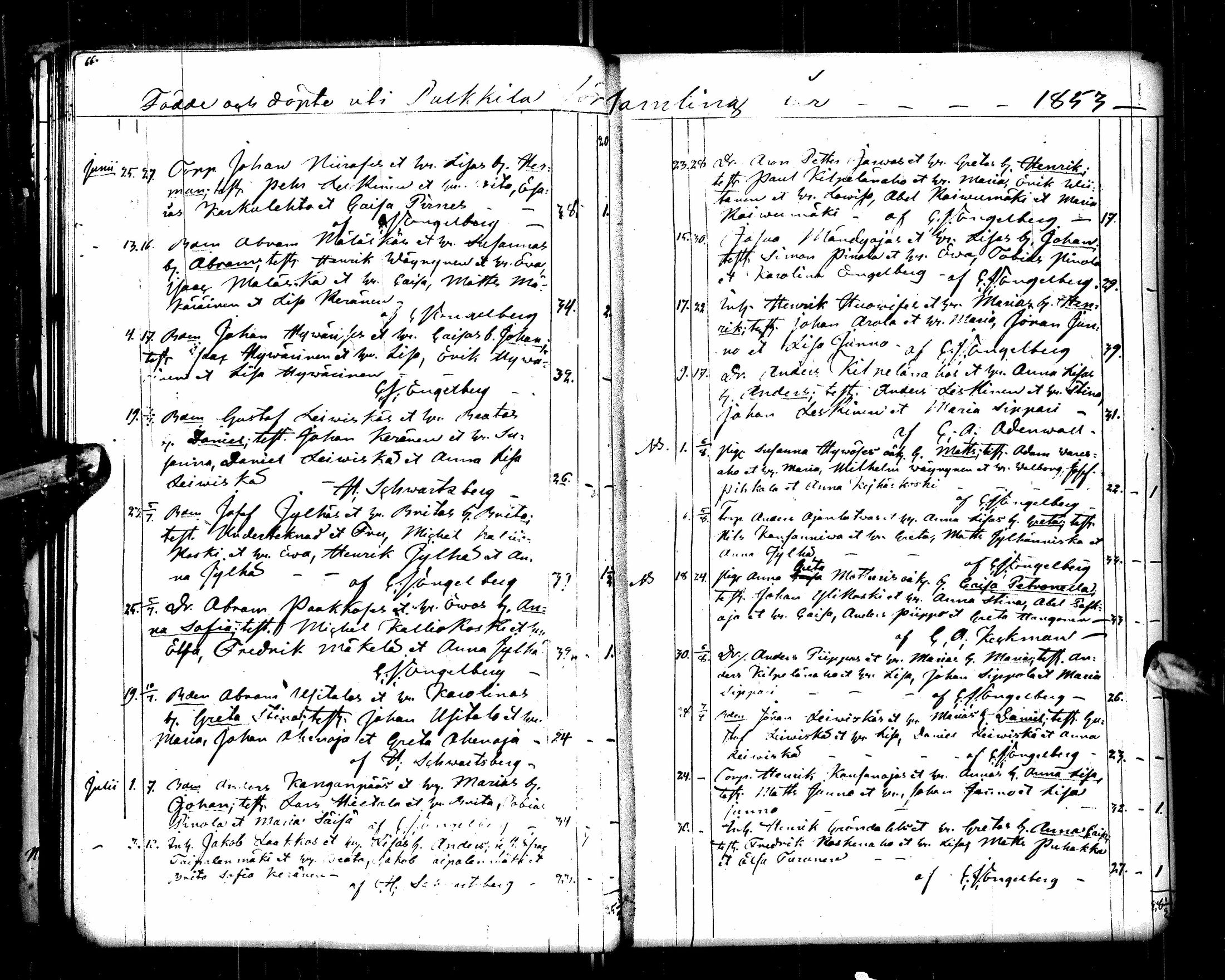 [ ../kirjat/Kirkonkirjat/pulkkila/syntyneet_1849-1879_ik26/kuvat/38.jpg ]