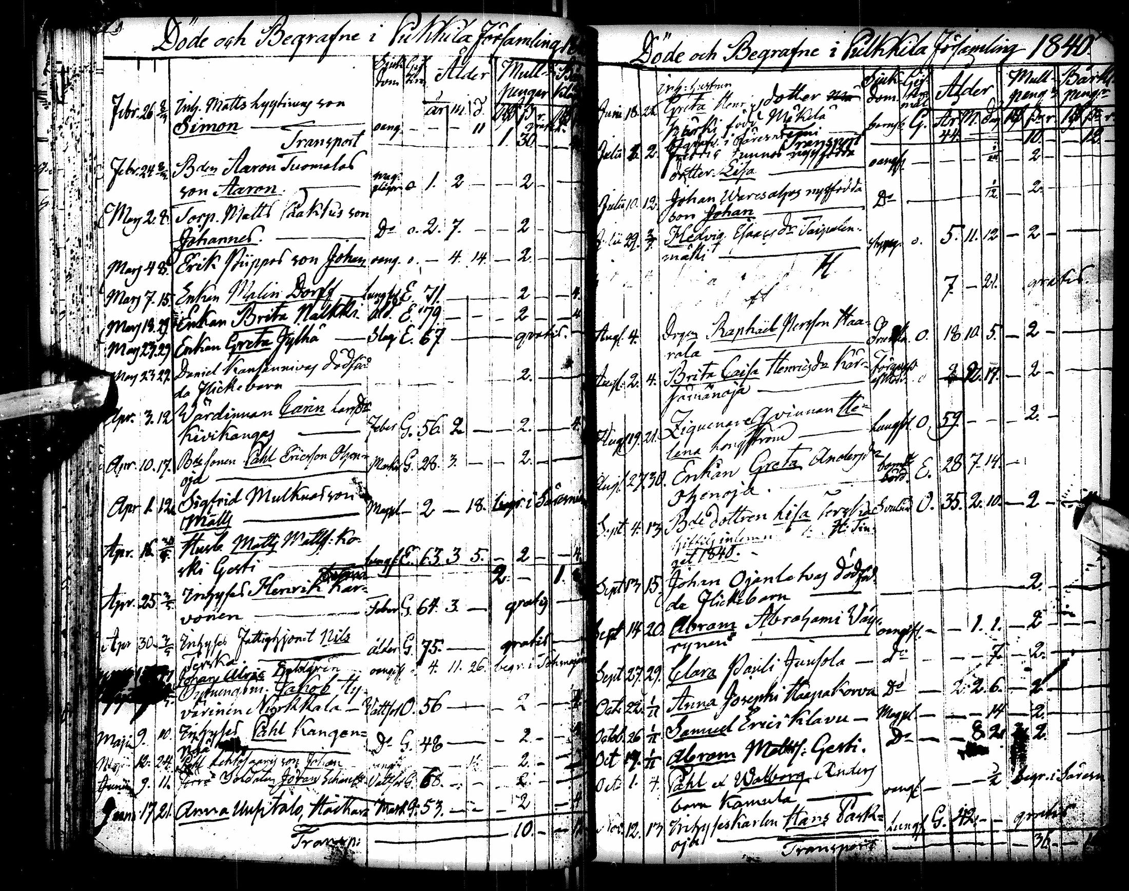 [ ../kirjat/Kirkonkirjat/pulkkila/vihityt-kuolleet_1819-1879_ik26/kuvat/106.jpg ]
