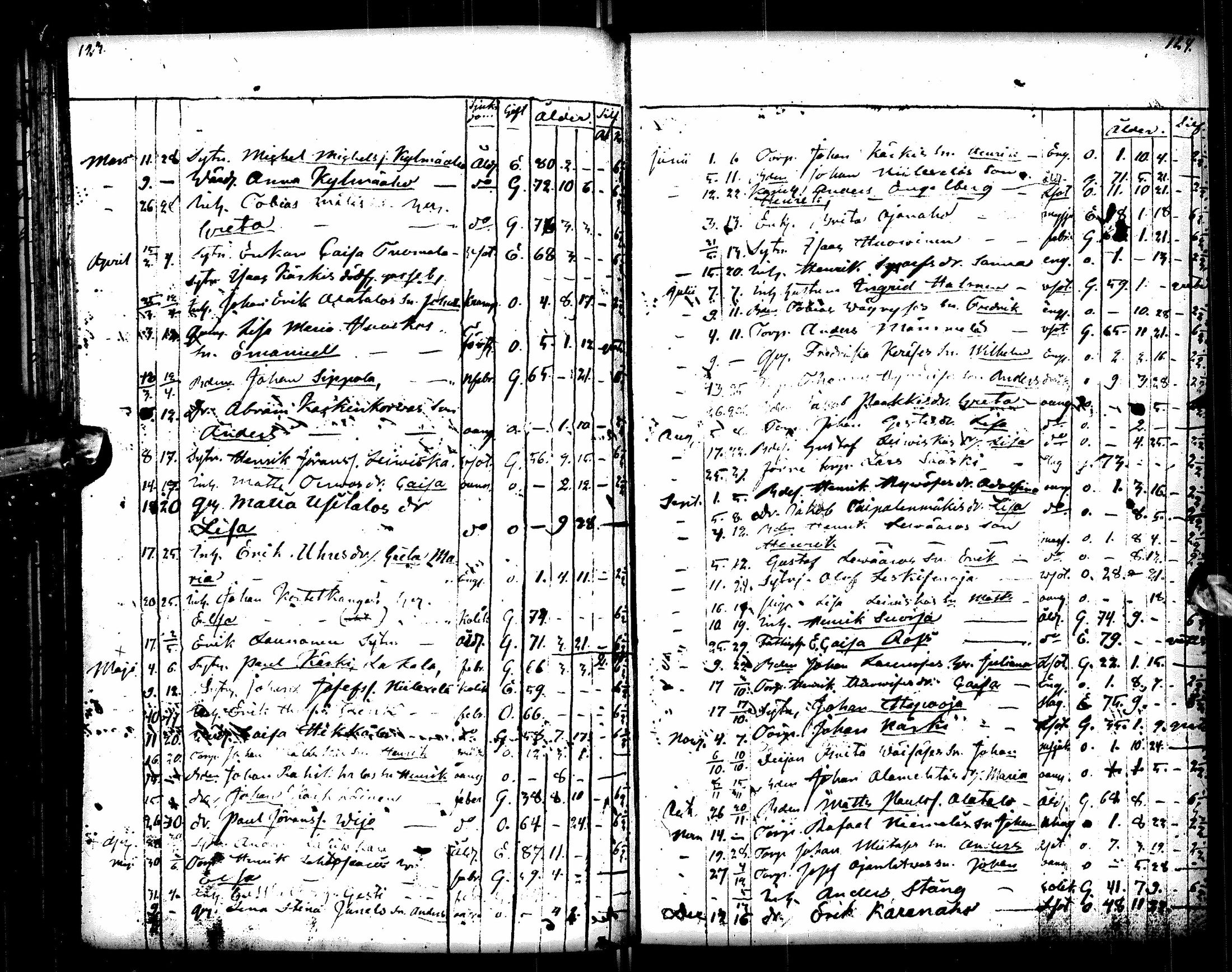 [ ../kirjat/Kirkonkirjat/pulkkila/vihityt-kuolleet_1819-1879_ik26/kuvat/123.jpg ]