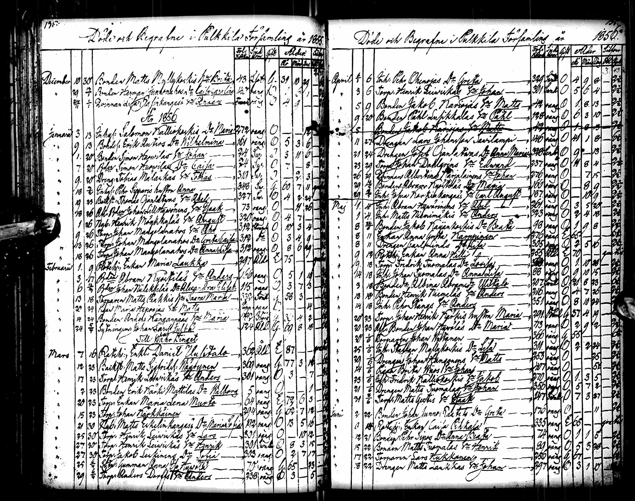 [ ../kirjat/Kirkonkirjat/pulkkila/vihityt-kuolleet_1819-1879_ik26/kuvat/128.jpg ]