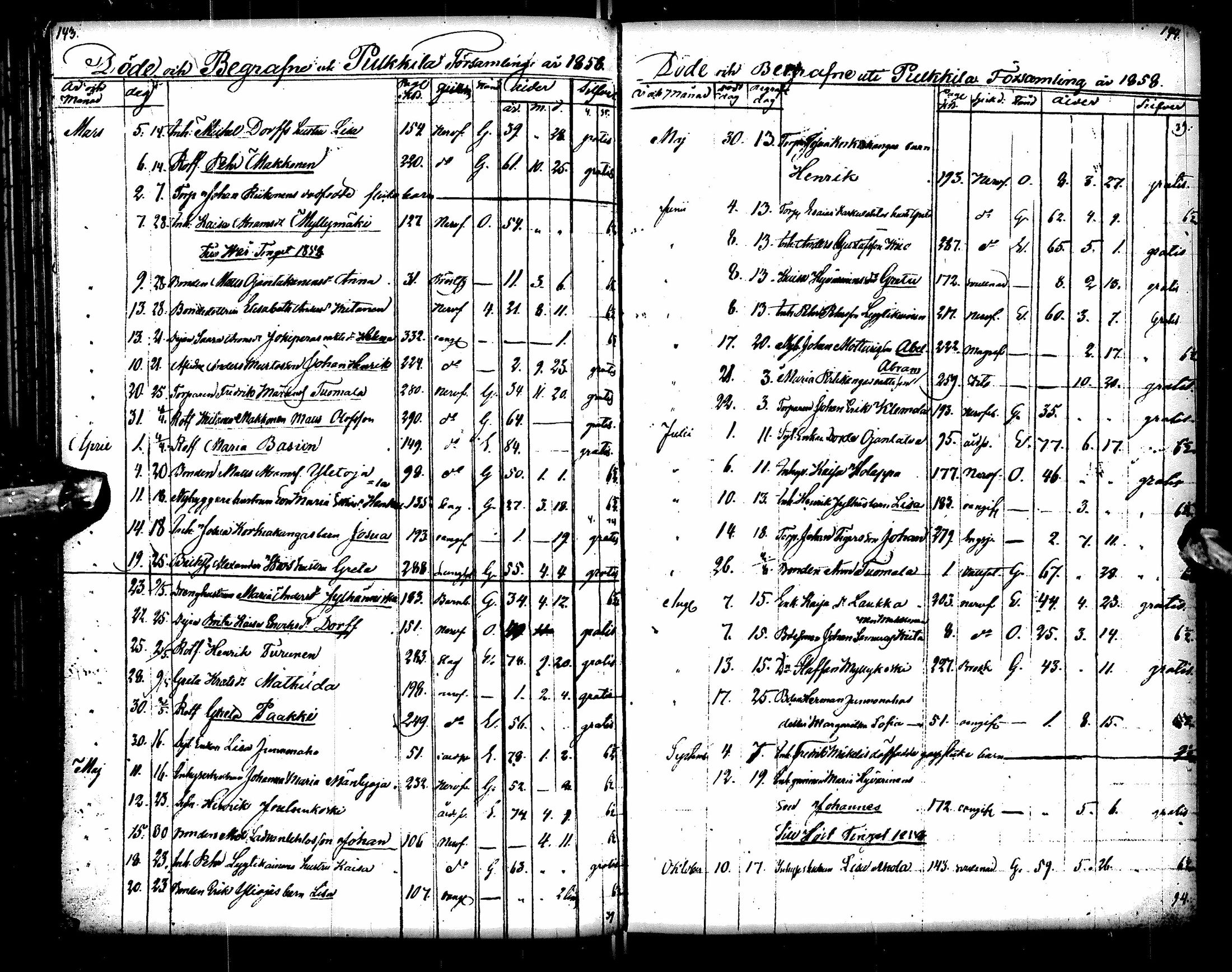 [ ../kirjat/Kirkonkirjat/pulkkila/vihityt-kuolleet_1819-1879_ik26/kuvat/132.jpg ]