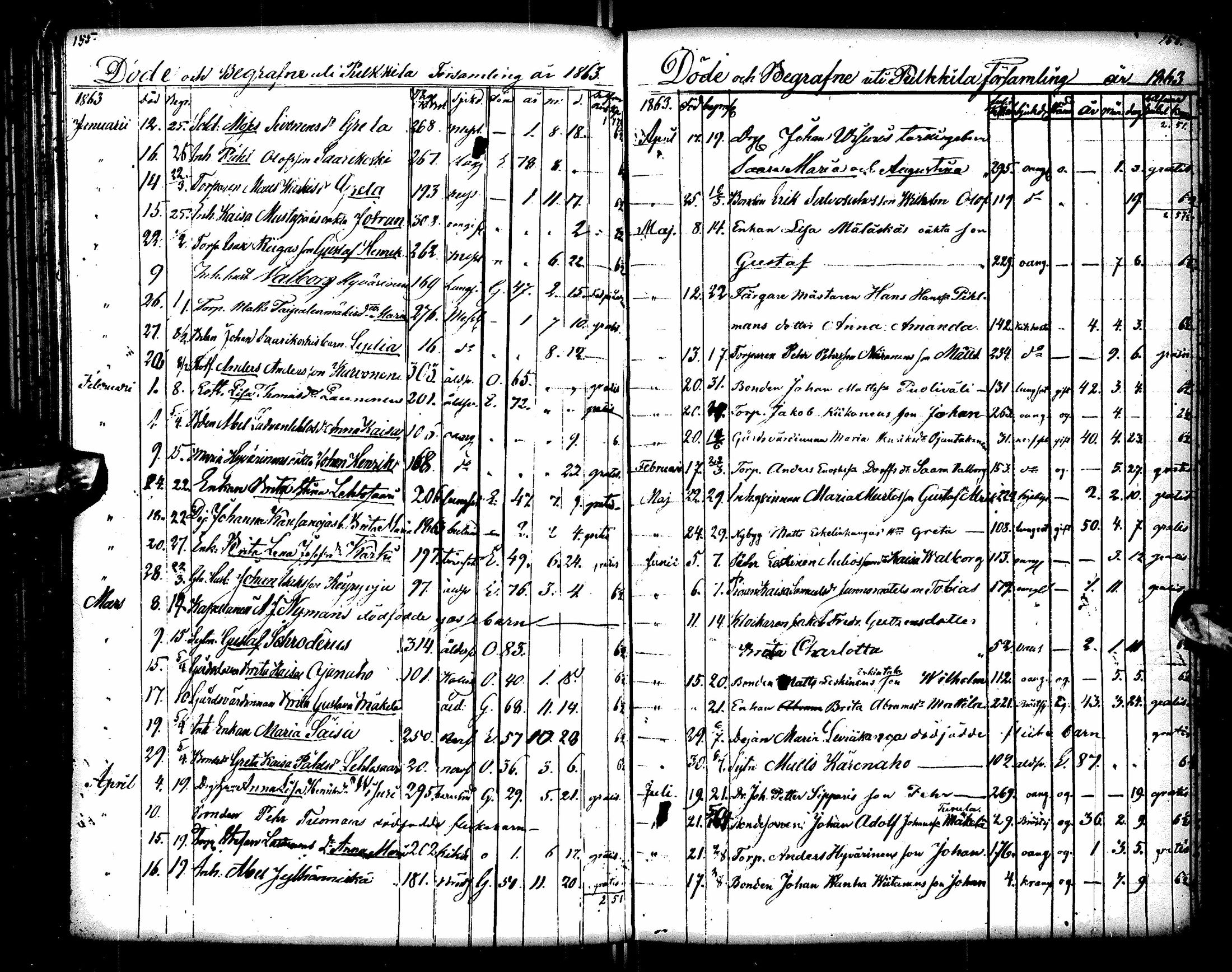 [ ../kirjat/Kirkonkirjat/pulkkila/vihityt-kuolleet_1819-1879_ik26/kuvat/138.jpg ]