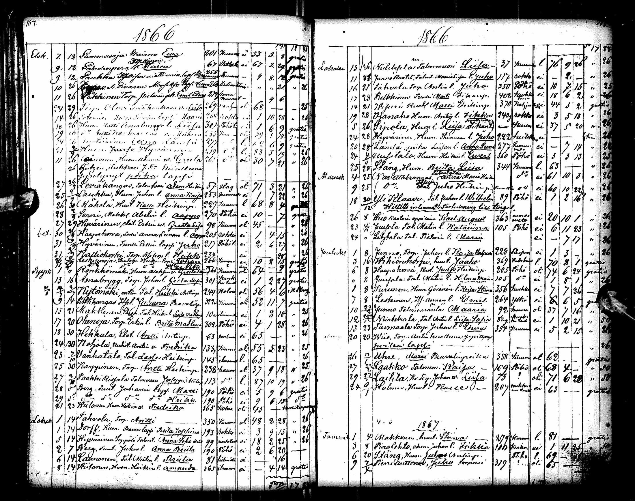 [ ../kirjat/Kirkonkirjat/pulkkila/vihityt-kuolleet_1819-1879_ik26/kuvat/144.jpg ]