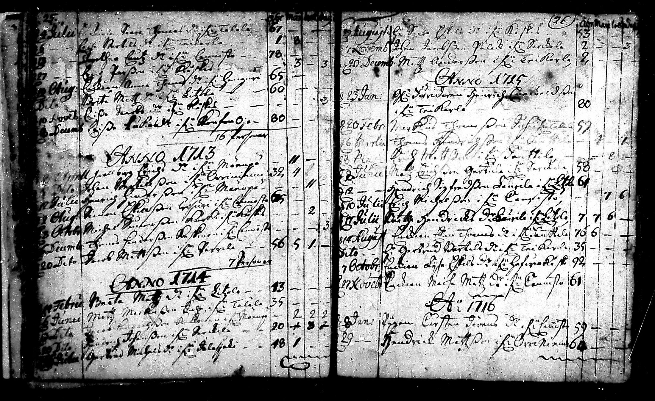 [ ../kirjat/Kirkonkirjat/punkalaidun/kuolleet_1690-1776_mko172-174/kuvat/13.jpg ]