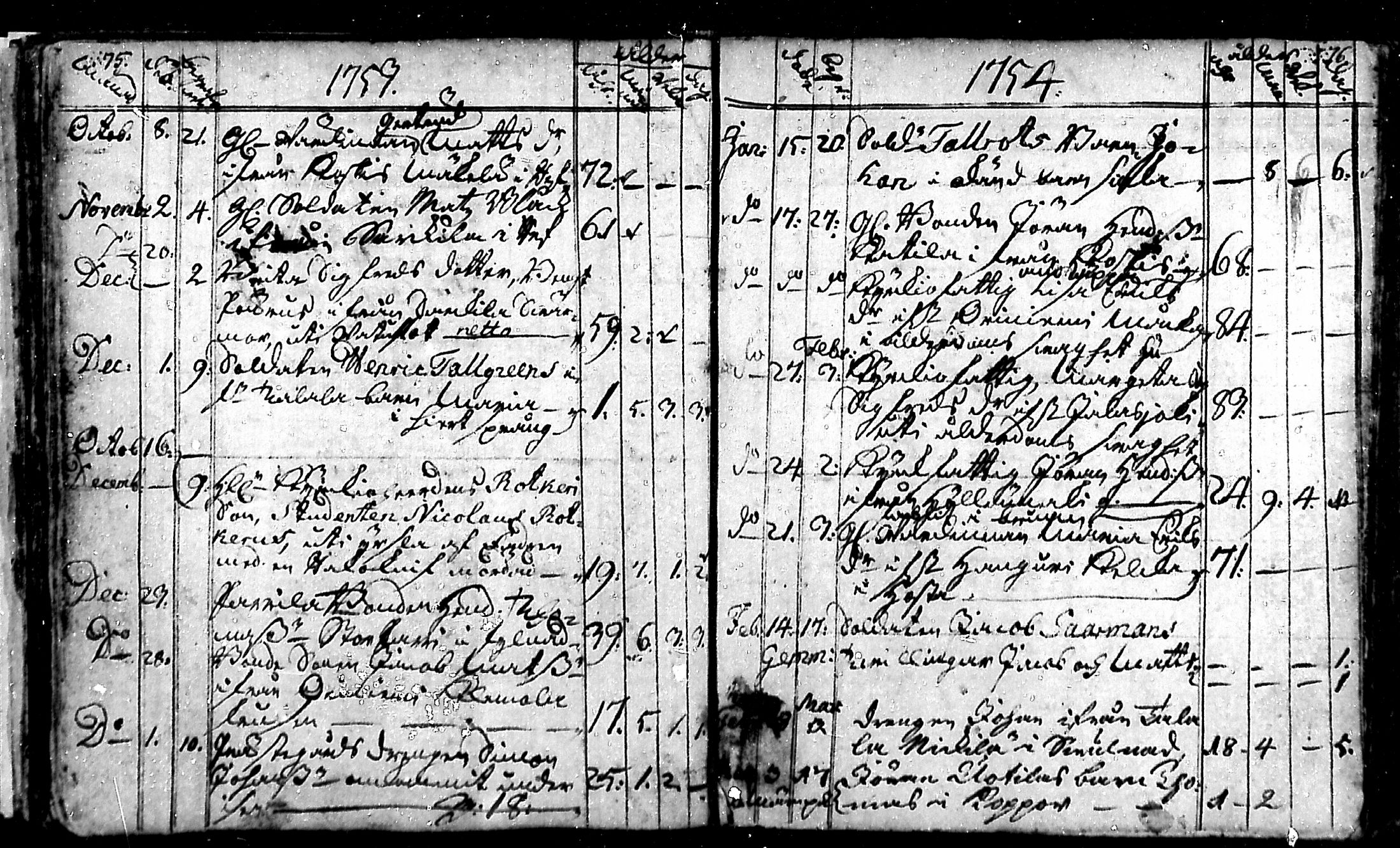 [ ../kirjat/Kirkonkirjat/punkalaidun/kuolleet_1690-1776_mko172-174/kuvat/38.jpg ]