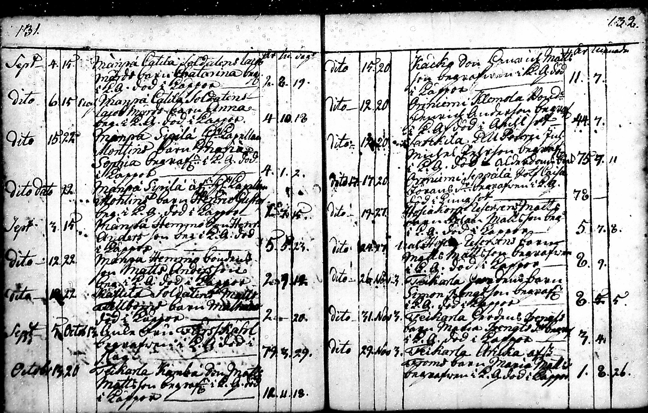 [ ../kirjat/Kirkonkirjat/punkalaidun/kuolleet_1690-1776_mko172-174/kuvat/66.jpg ]