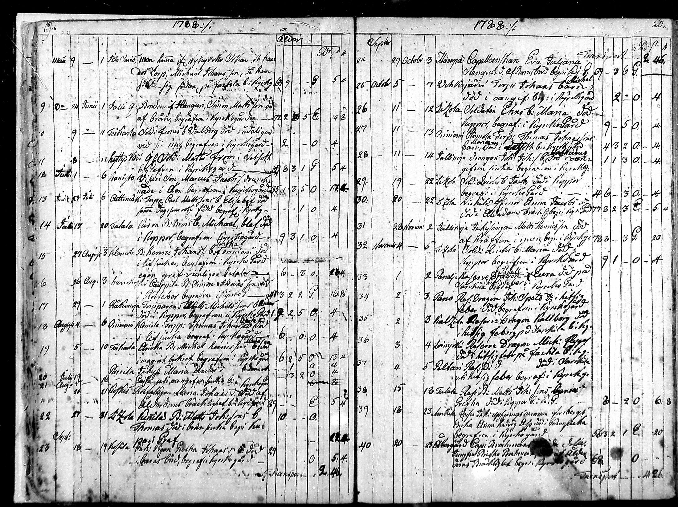 [ ../kirjat/Kirkonkirjat/punkalaidun/kuolleet_1777-1829_mko179-181/kuvat/10.jpg ]