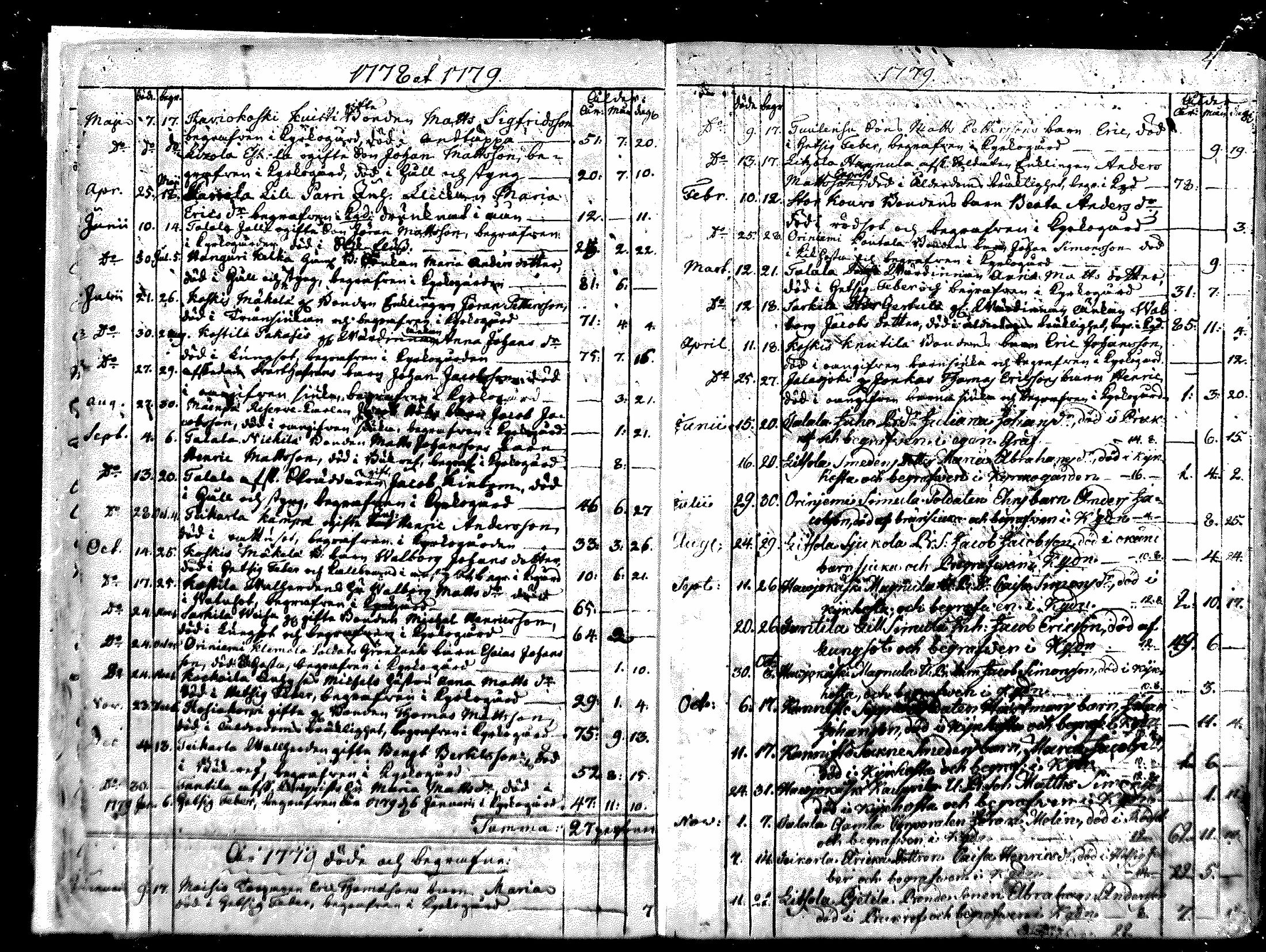 [ ../kirjat/Kirkonkirjat/punkalaidun/kuolleet_1777-1829_mko179-181/kuvat/2.jpg ]