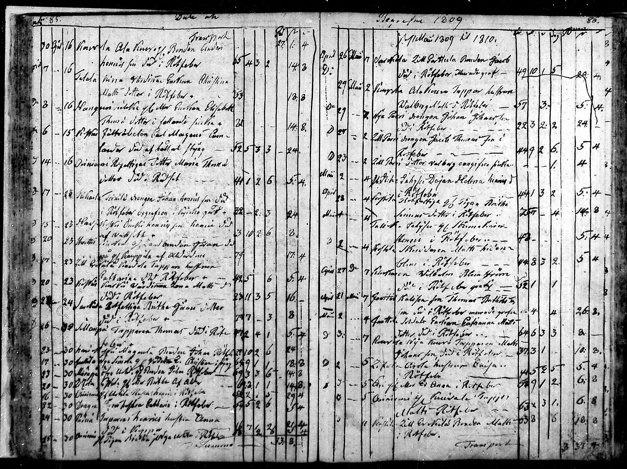 [ ../kirjat/Kirkonkirjat/punkalaidun/kuolleet_1777-1829_mko179-181/kuvat/43.jpg ]