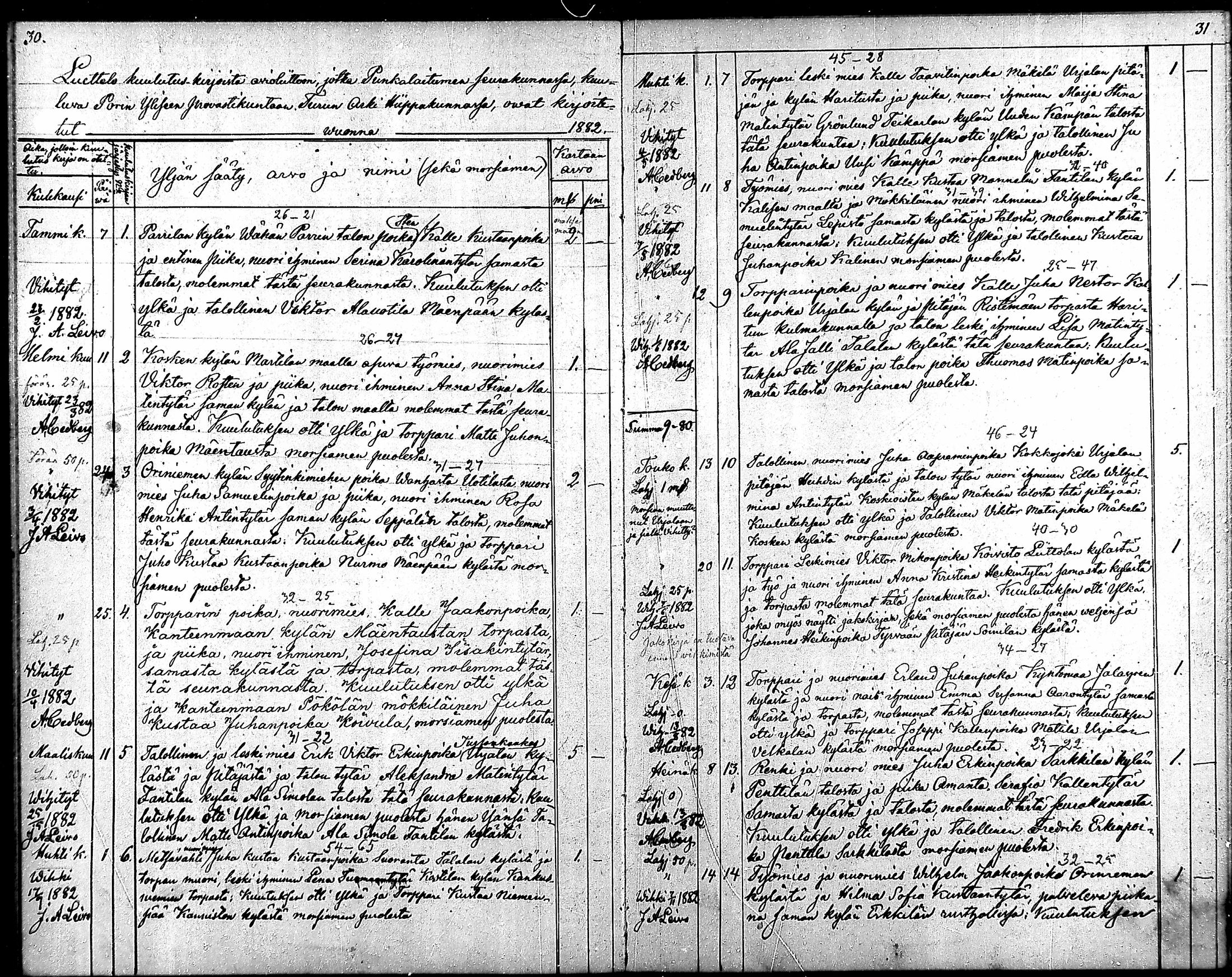 [ ../kirjat/Kirkonkirjat/punkalaidun/kuulutetut_1876-1885_mko150/kuvat/16.jpg ]