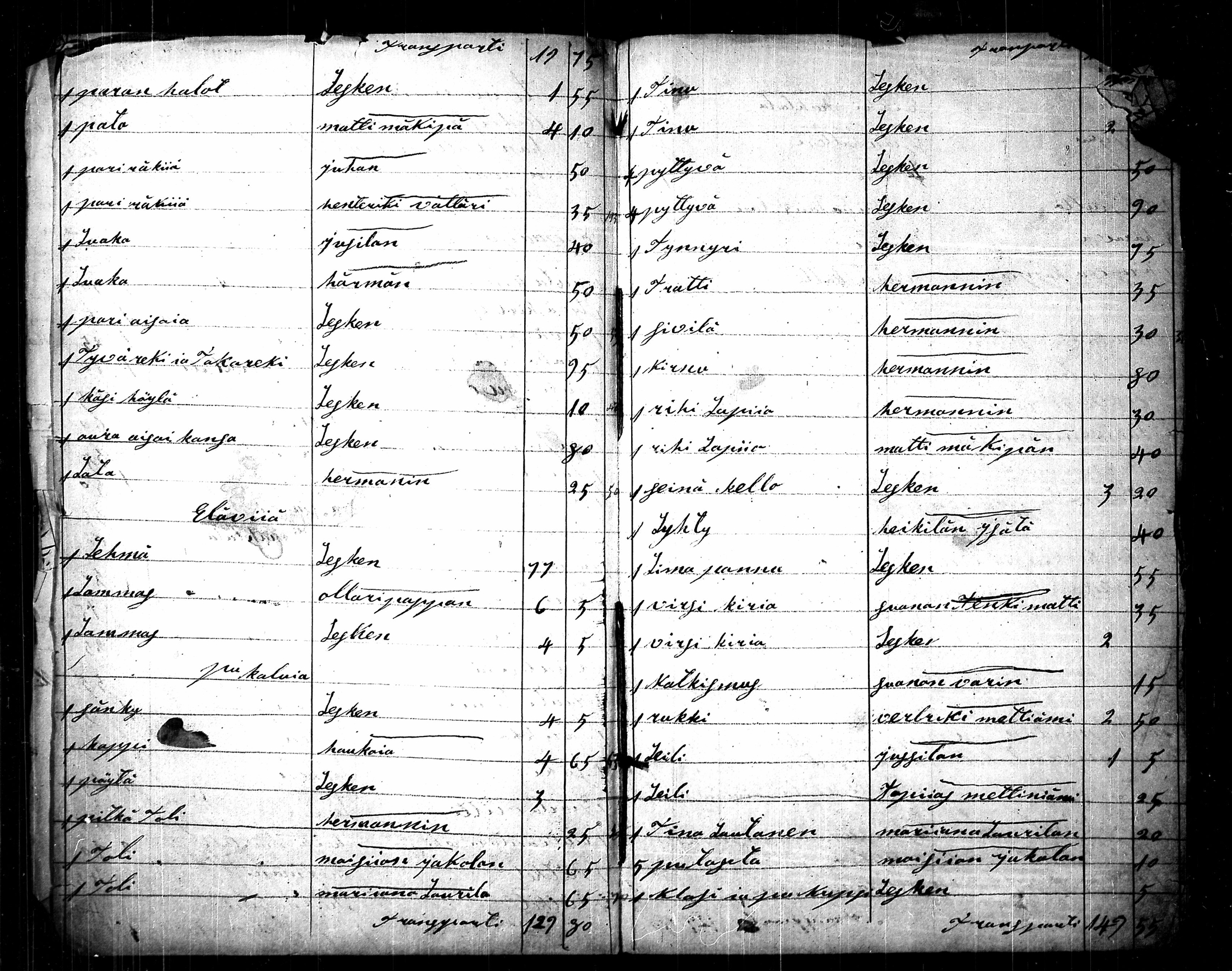 [ ../kirjat/Kirkonkirjat/punkalaidun/perukirjoja_1841-1872_tk685-686/kuvat/1033.jpg ]