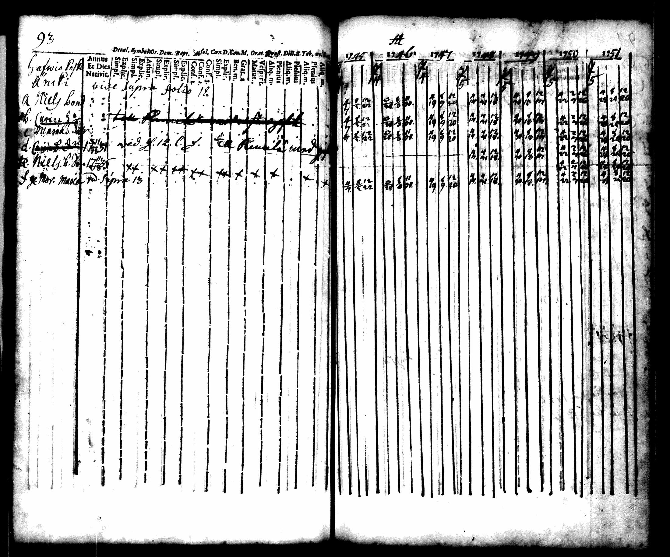 [ ../kirjat/Kirkonkirjat/punkalaidun/rippikirja_1738-1751_tk677/kuvat/100.jpg ]