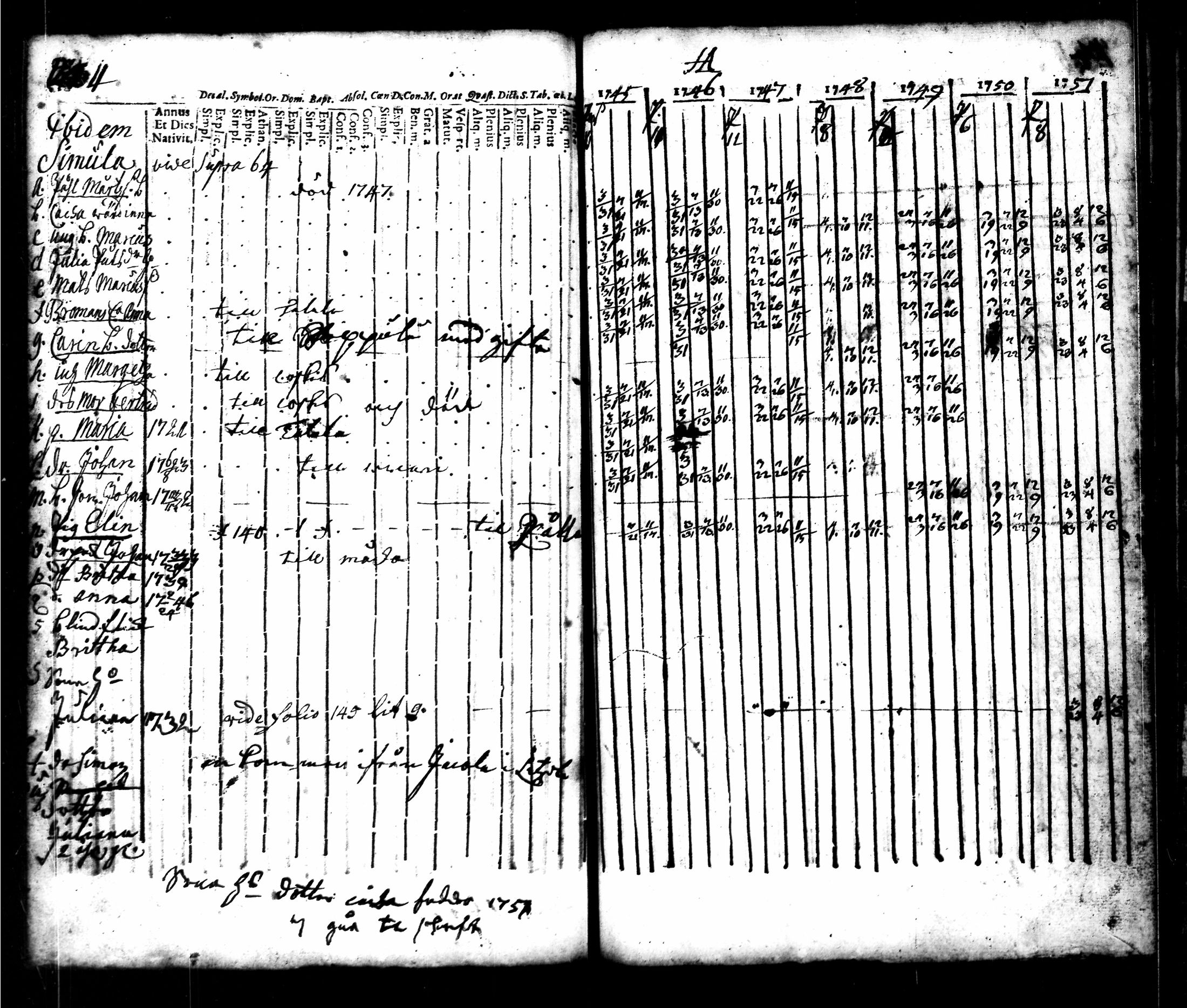 [ ../kirjat/Kirkonkirjat/punkalaidun/rippikirja_1738-1751_tk677/kuvat/154.jpg ]