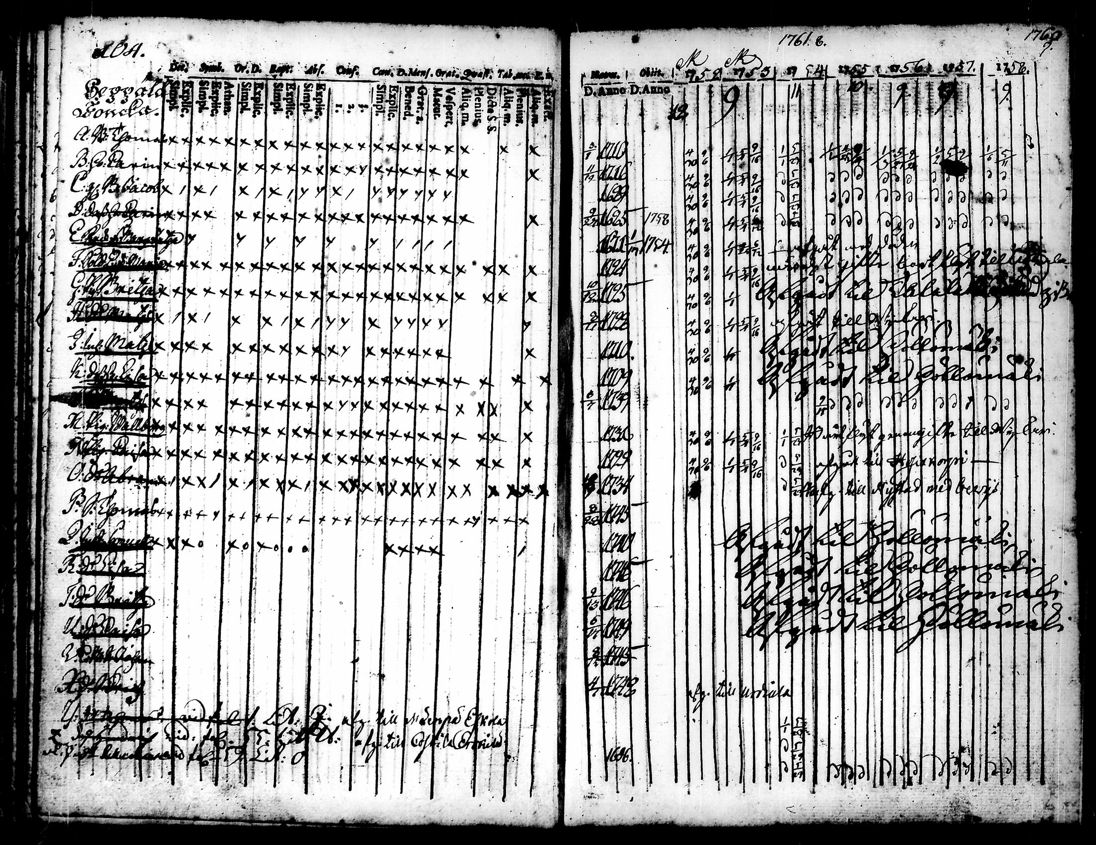 [ ../kirjat/Kirkonkirjat/punkalaidun/rippikirja_1752-1764_tk677/kuvat/111.jpg ]