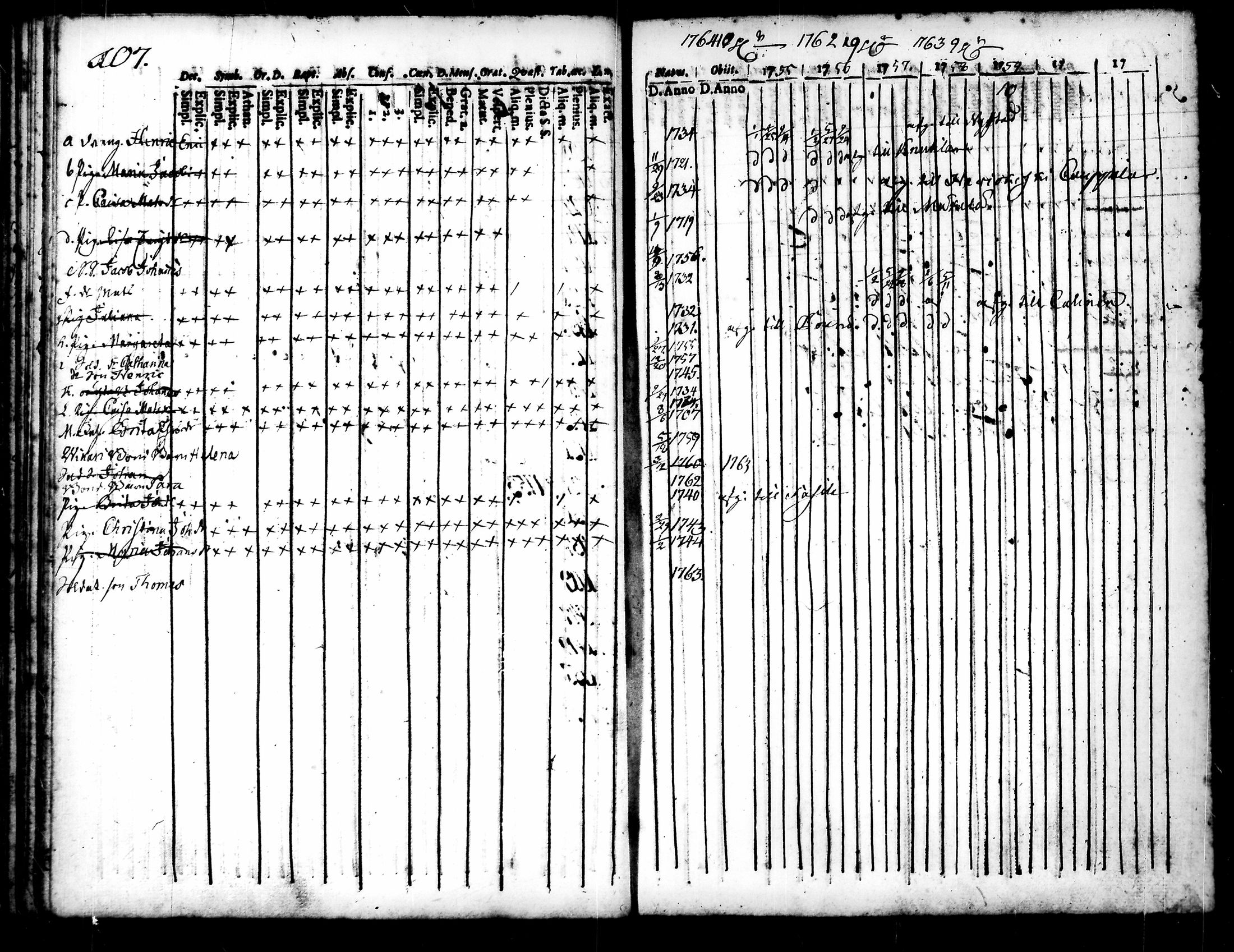 [ ../kirjat/Kirkonkirjat/punkalaidun/rippikirja_1752-1764_tk677/kuvat/114.jpg ]