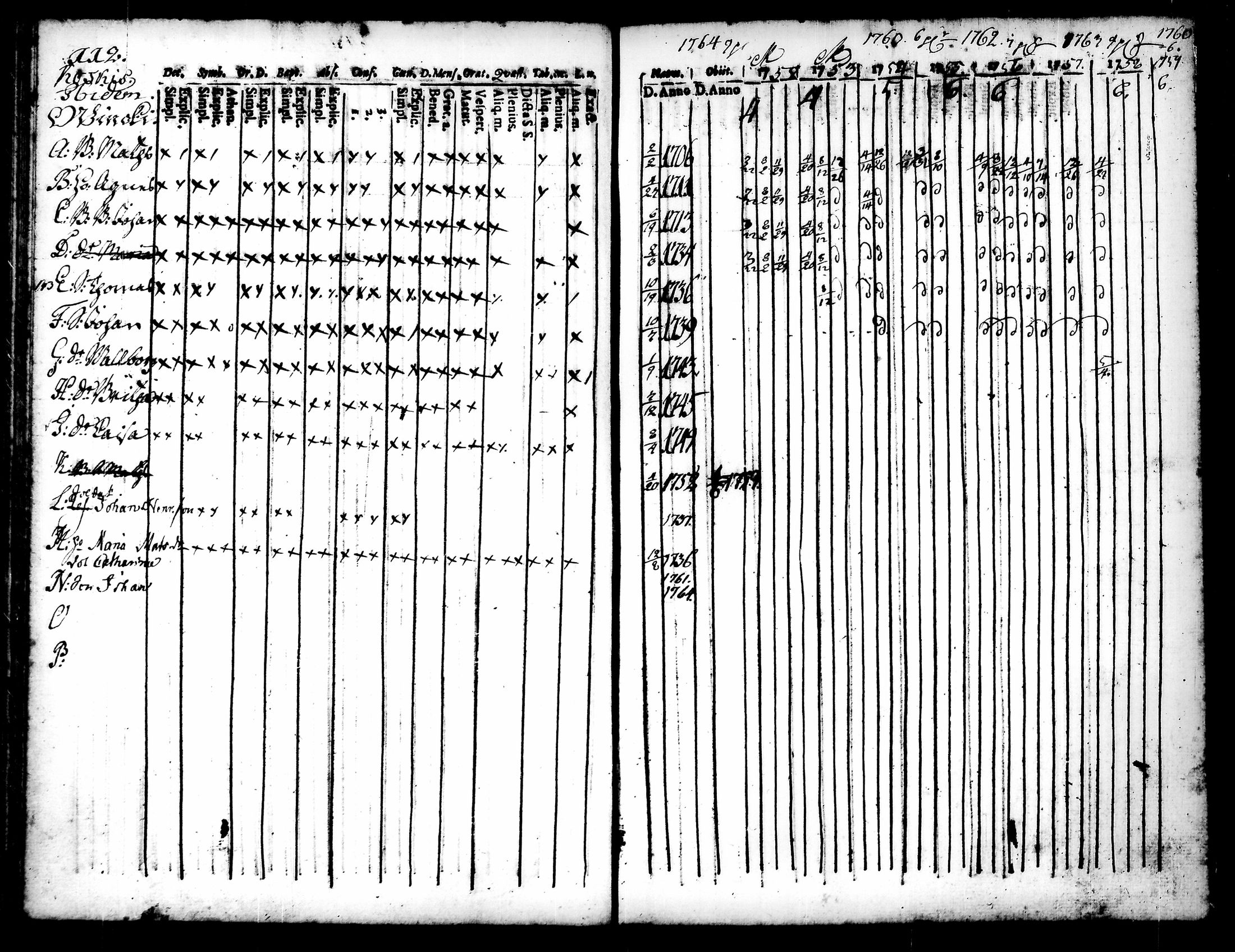 [ ../kirjat/Kirkonkirjat/punkalaidun/rippikirja_1752-1764_tk677/kuvat/119.jpg ]