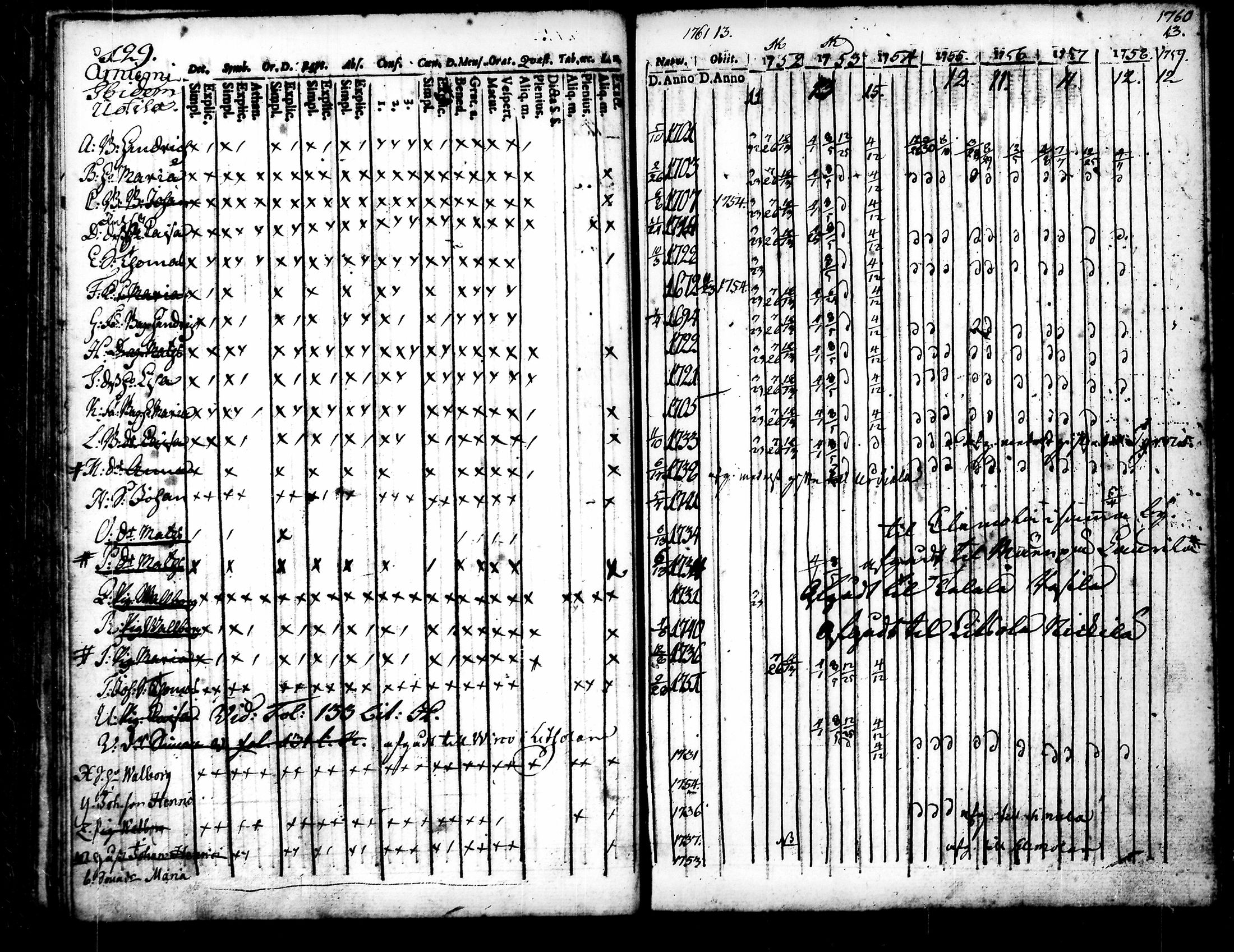 [ ../kirjat/Kirkonkirjat/punkalaidun/rippikirja_1752-1764_tk677/kuvat/136.jpg ]