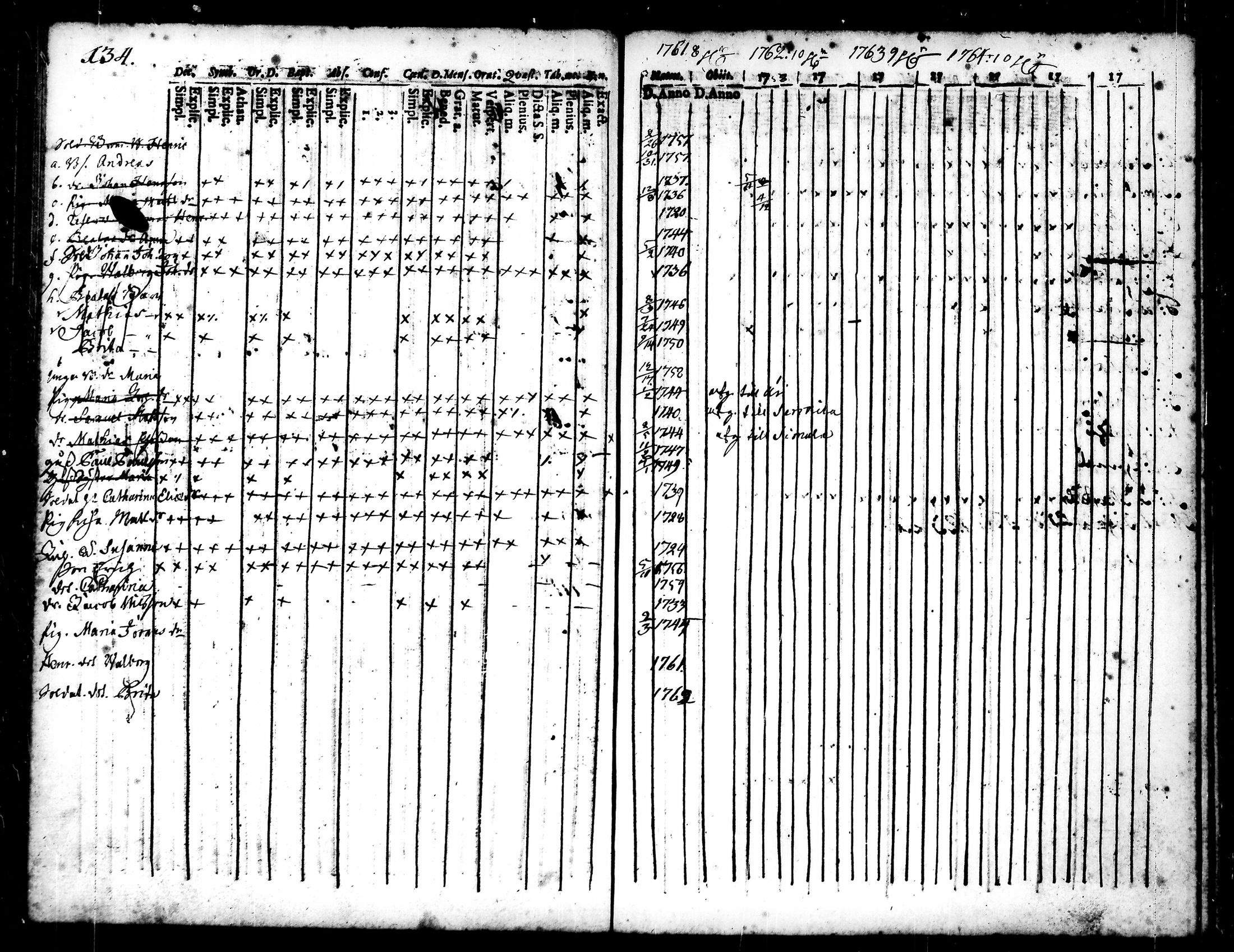 [ ../kirjat/Kirkonkirjat/punkalaidun/rippikirja_1752-1764_tk677/kuvat/141.jpg ]