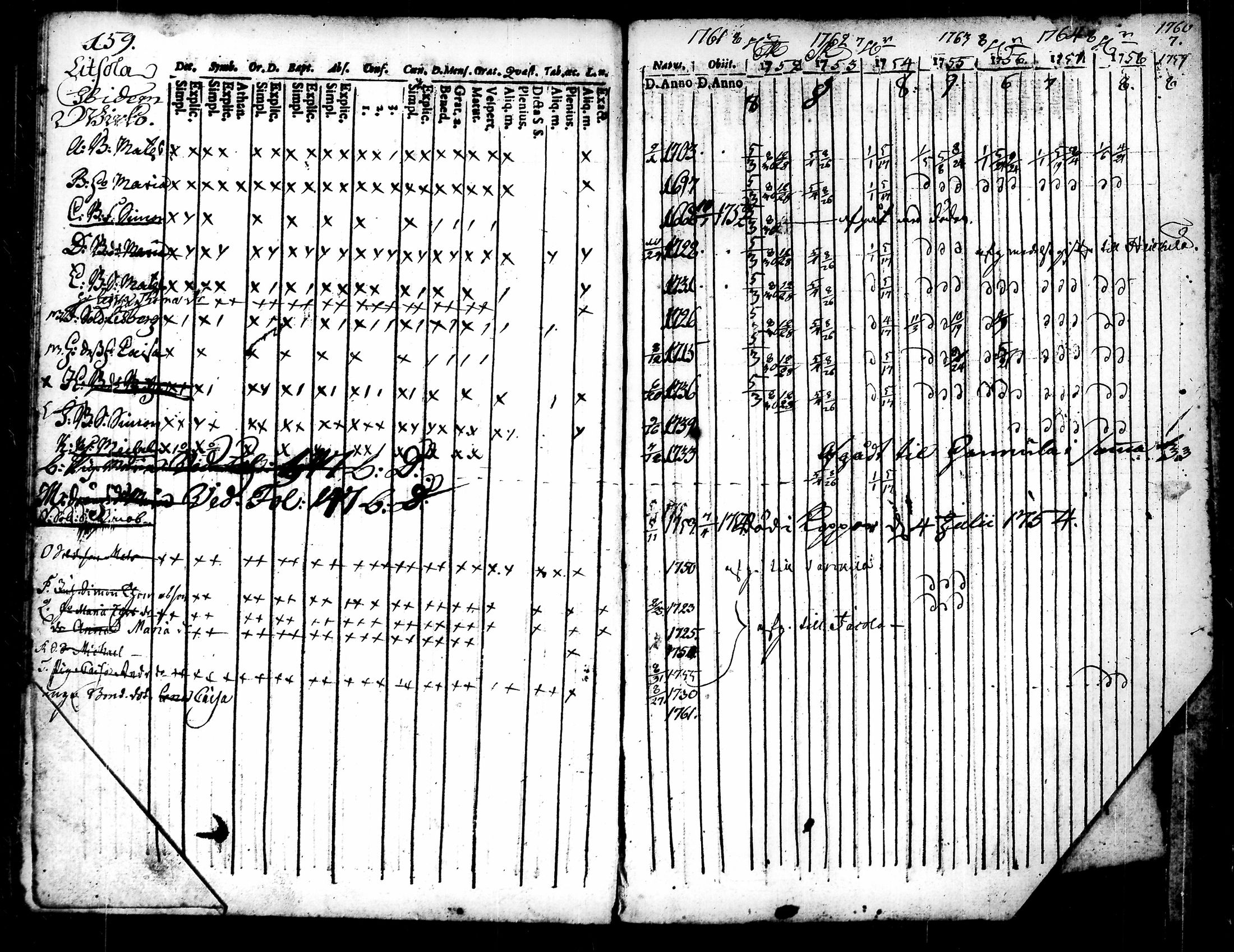 [ ../kirjat/Kirkonkirjat/punkalaidun/rippikirja_1752-1764_tk677/kuvat/166.jpg ]