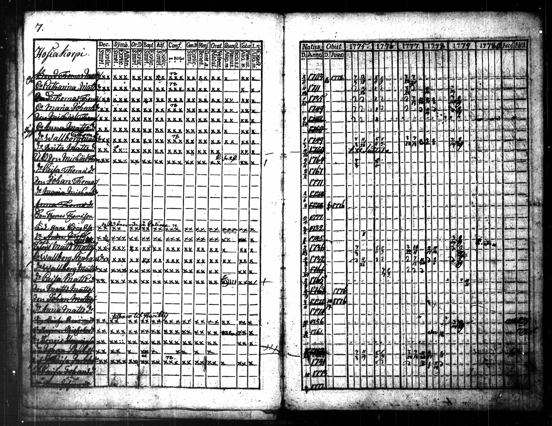 [ ../kirjat/Kirkonkirjat/punkalaidun/rippikirja_1775-1785_tk678/kuvat/12.jpg ]
