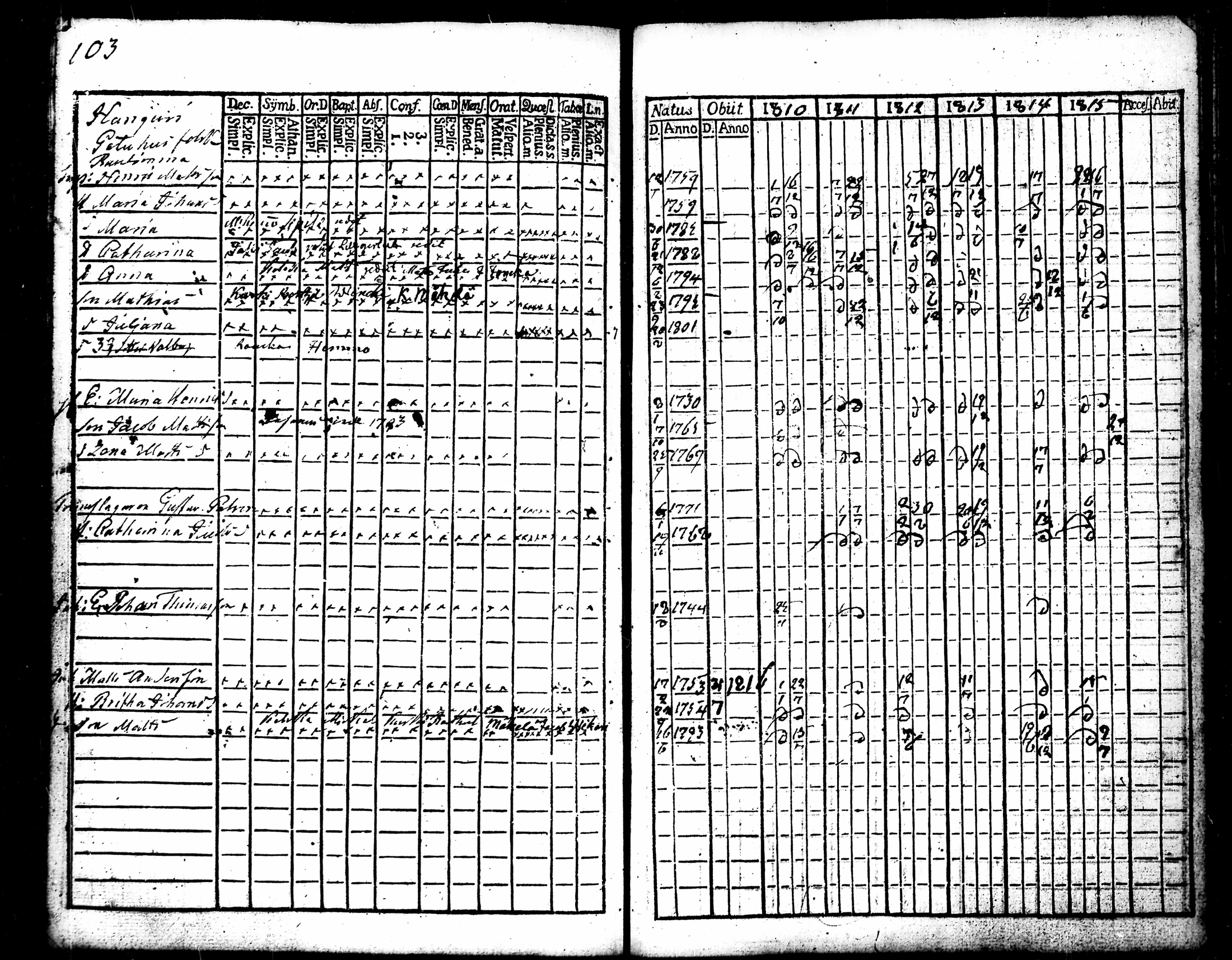 [ ../kirjat/Kirkonkirjat/punkalaidun/rippikirja_1810-1815_tk678-679/kuvat/112.jpg ]