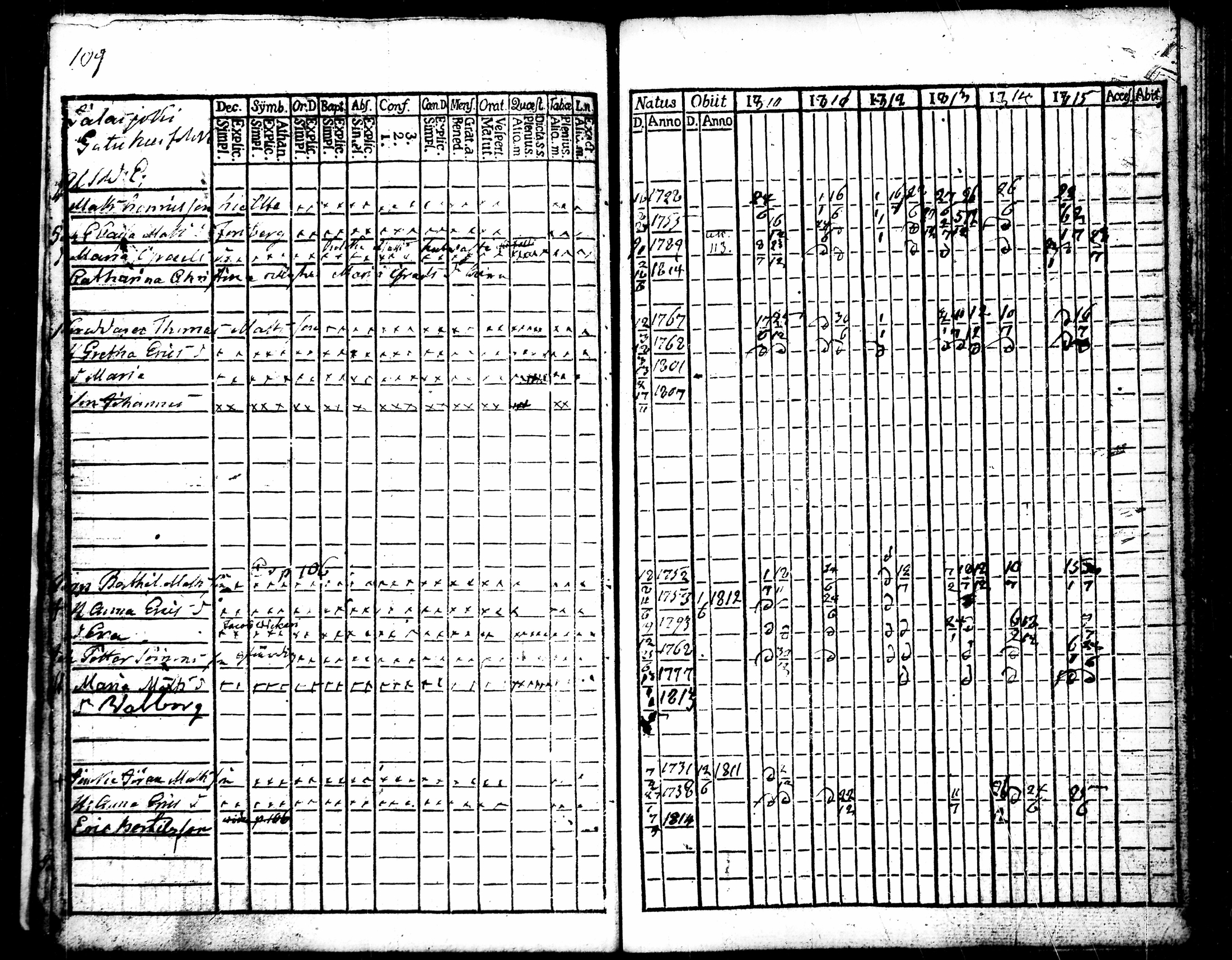 [ ../kirjat/Kirkonkirjat/punkalaidun/rippikirja_1810-1815_tk678-679/kuvat/118.jpg ]