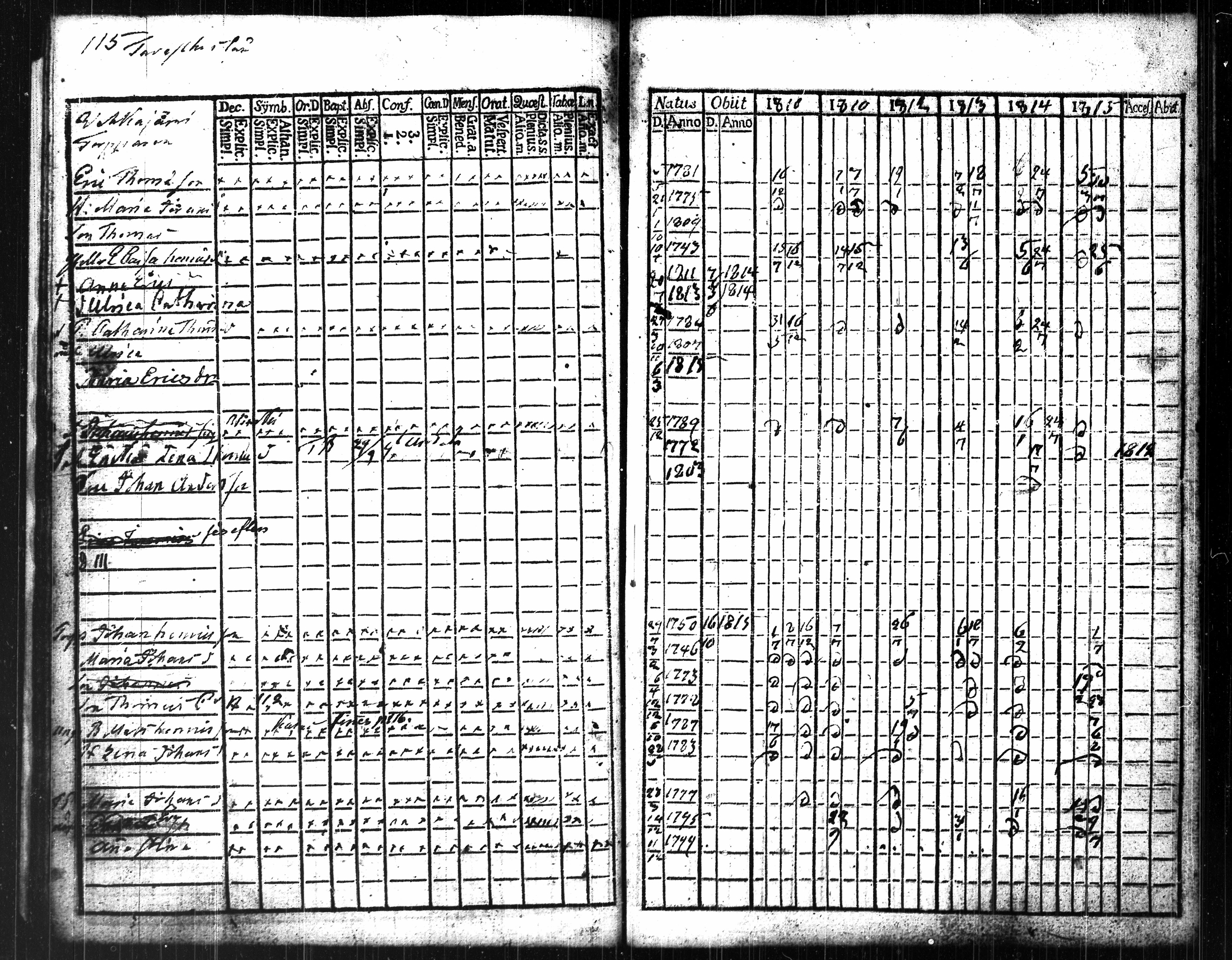 [ ../kirjat/Kirkonkirjat/punkalaidun/rippikirja_1810-1815_tk678-679/kuvat/130.jpg ]