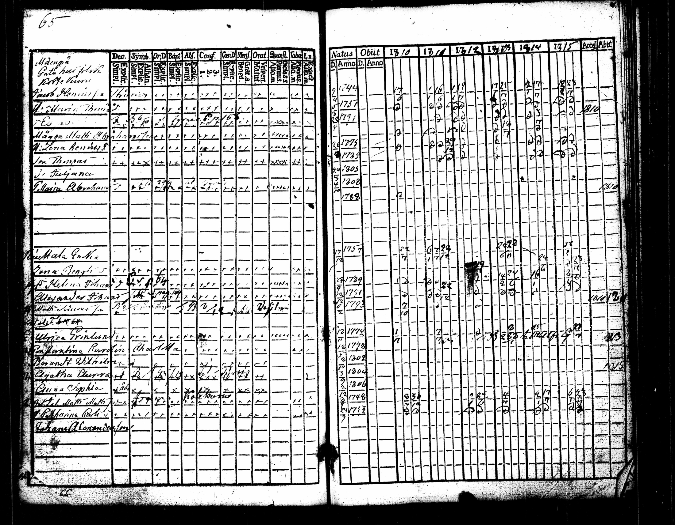 [ ../kirjat/Kirkonkirjat/punkalaidun/rippikirja_1810-1815_tk678-679/kuvat/73.jpg ]