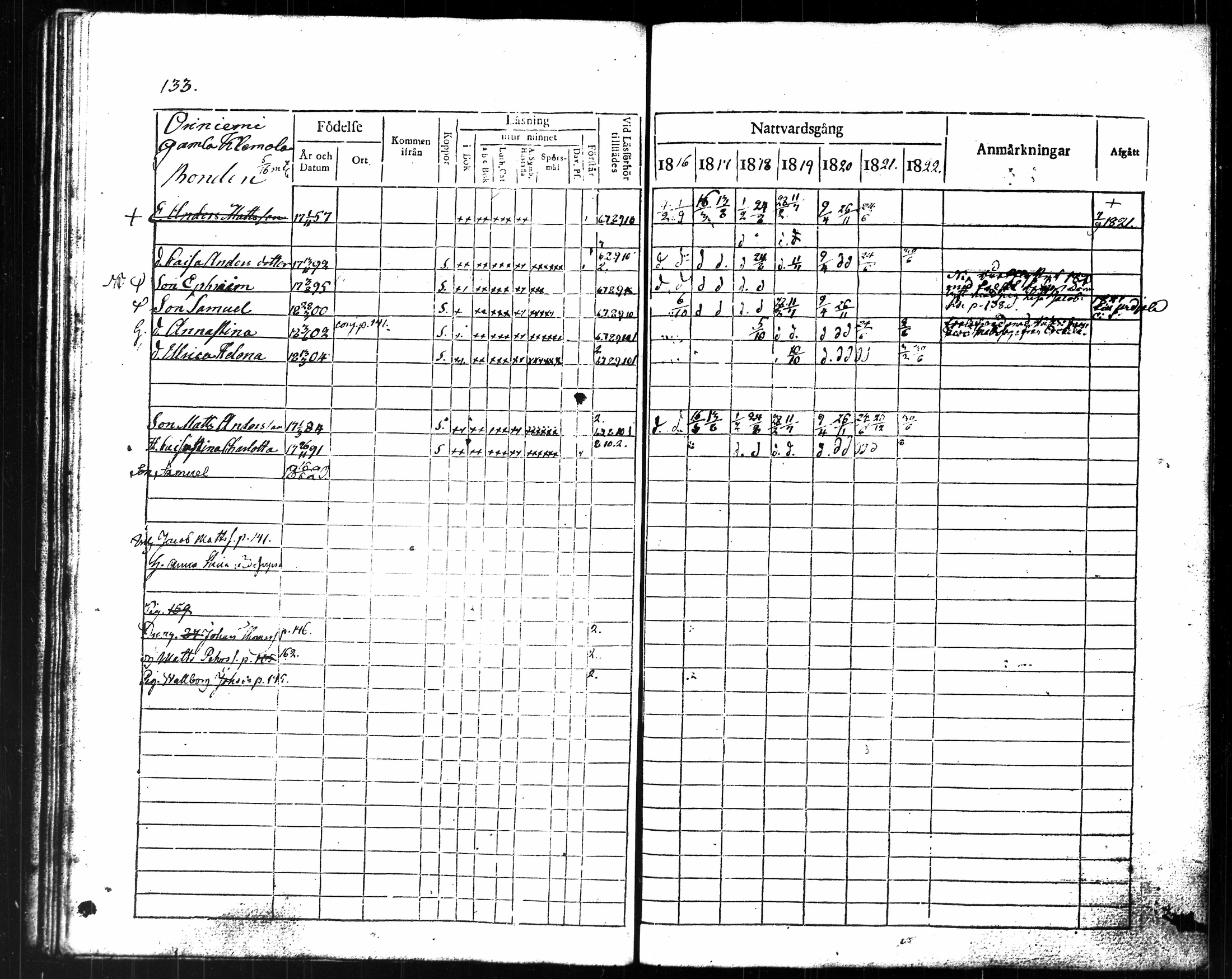 [ ../kirjat/Kirkonkirjat/punkalaidun/rippikirja_1816-1822_tk679/kuvat/143.jpg ]