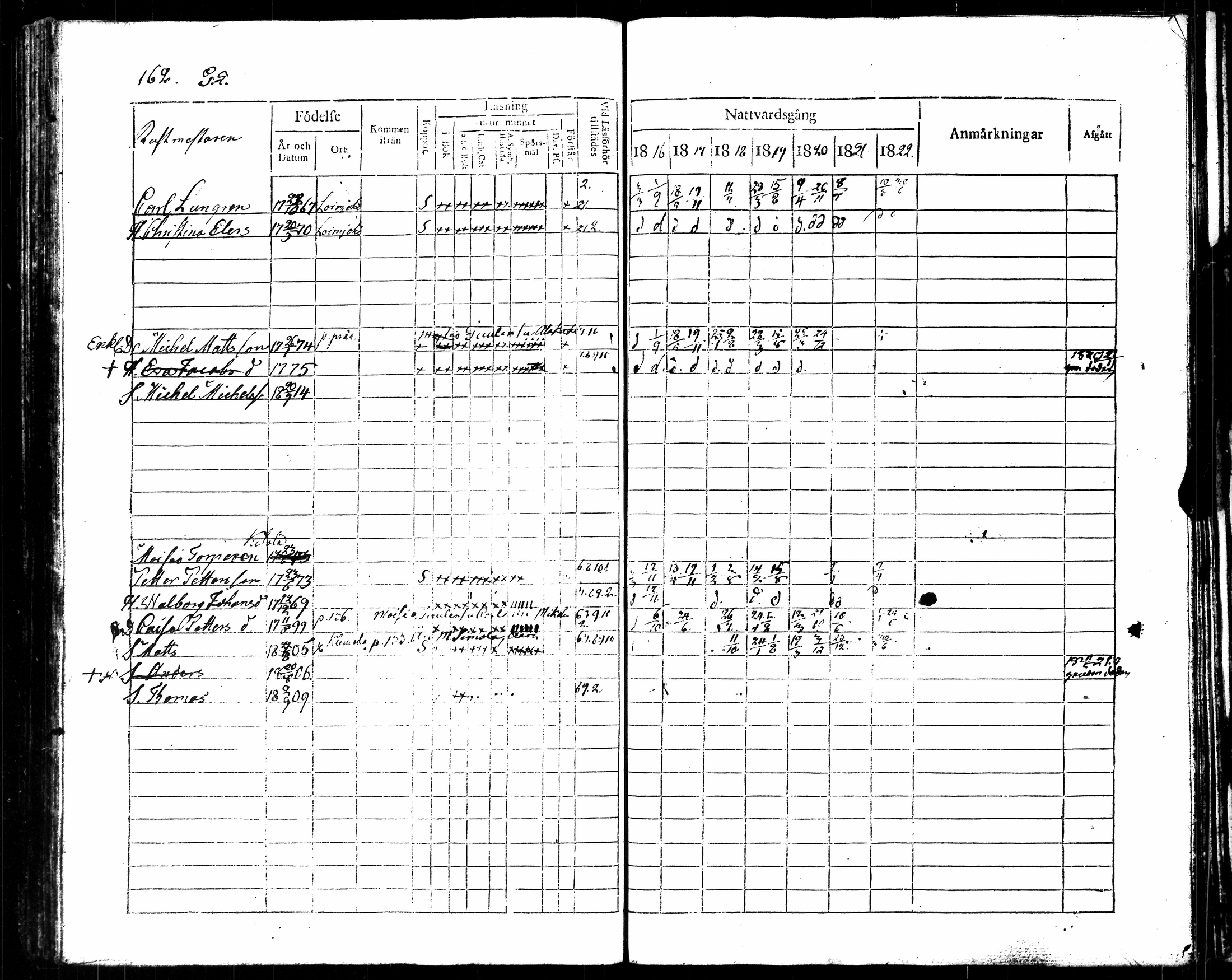 [ ../kirjat/Kirkonkirjat/punkalaidun/rippikirja_1816-1822_tk679/kuvat/172.jpg ]