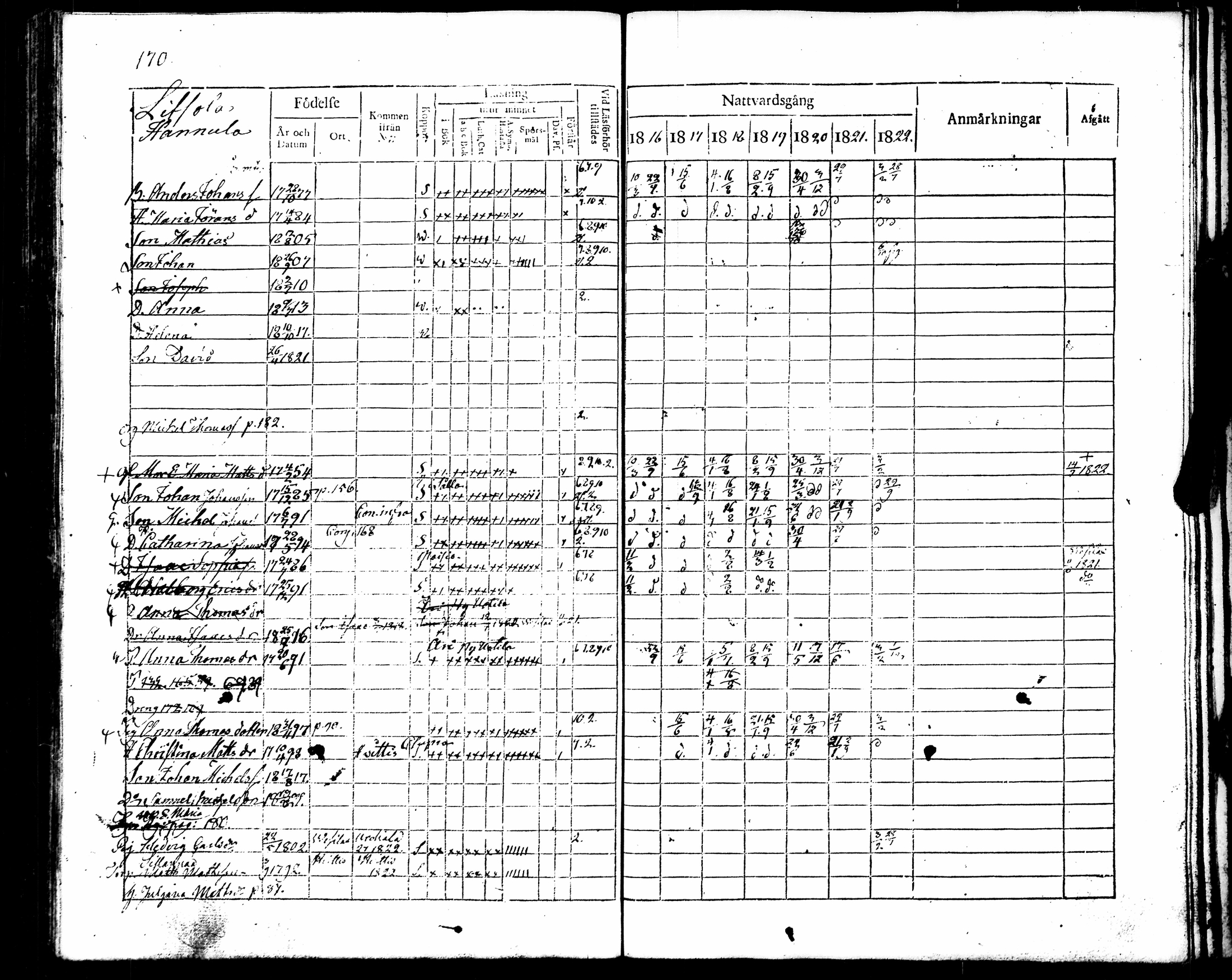 [ ../kirjat/Kirkonkirjat/punkalaidun/rippikirja_1816-1822_tk679/kuvat/181.jpg ]