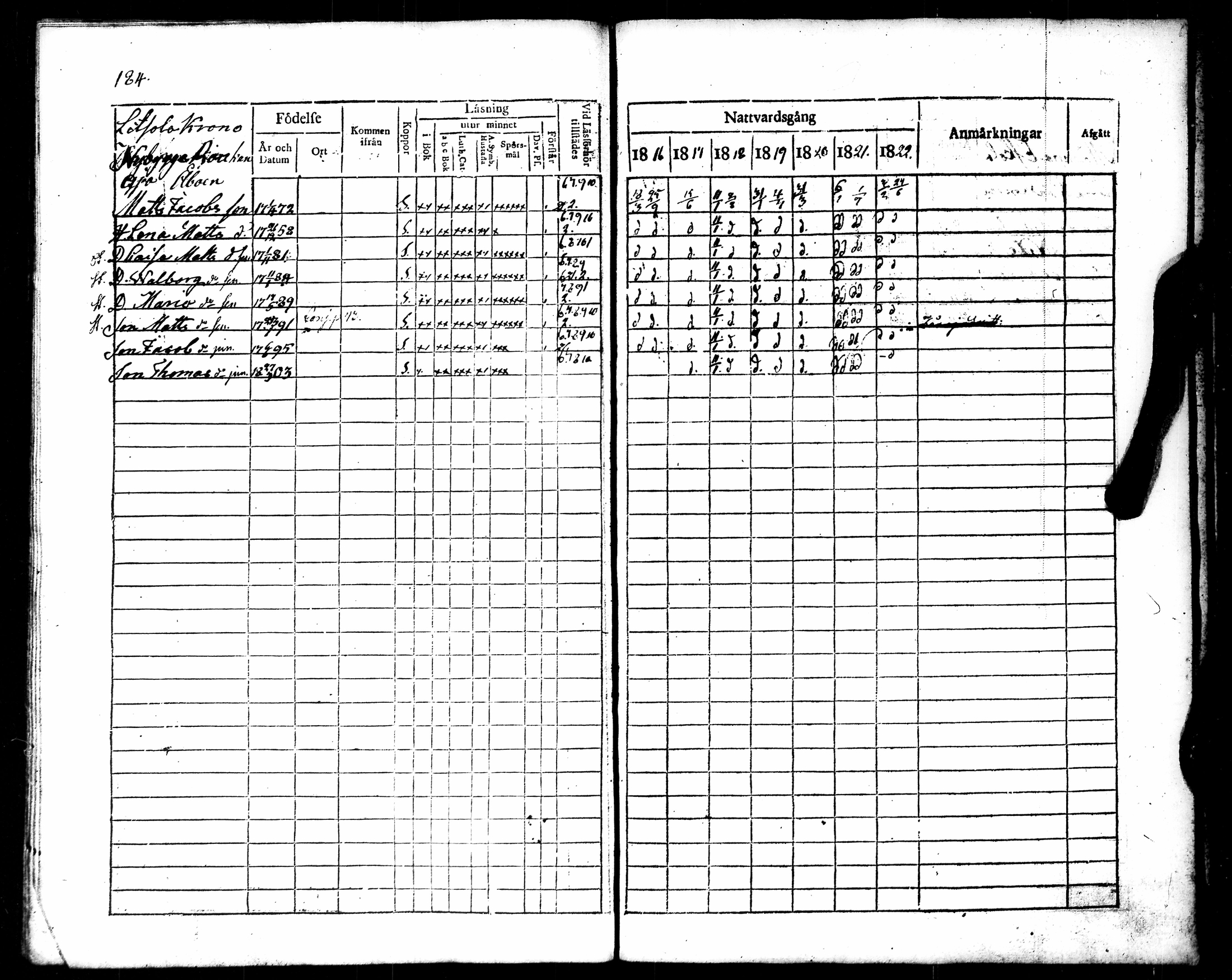 [ ../kirjat/Kirkonkirjat/punkalaidun/rippikirja_1816-1822_tk679/kuvat/195.jpg ]