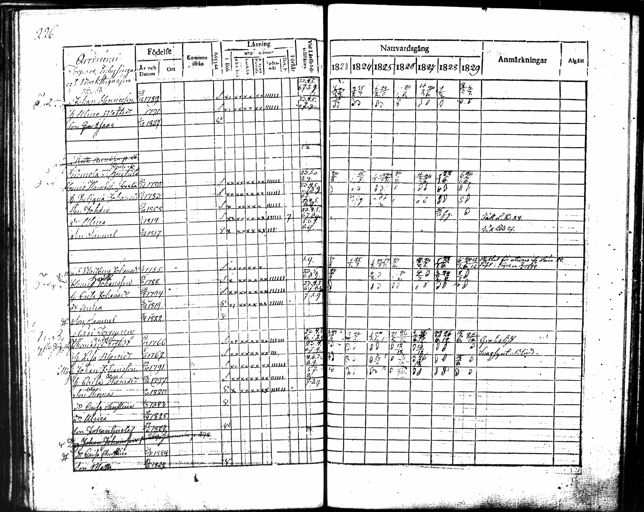 [ ../kirjat/Kirkonkirjat/punkalaidun/rippikirja_1823-1829_tk679/kuvat/237.jpg ]