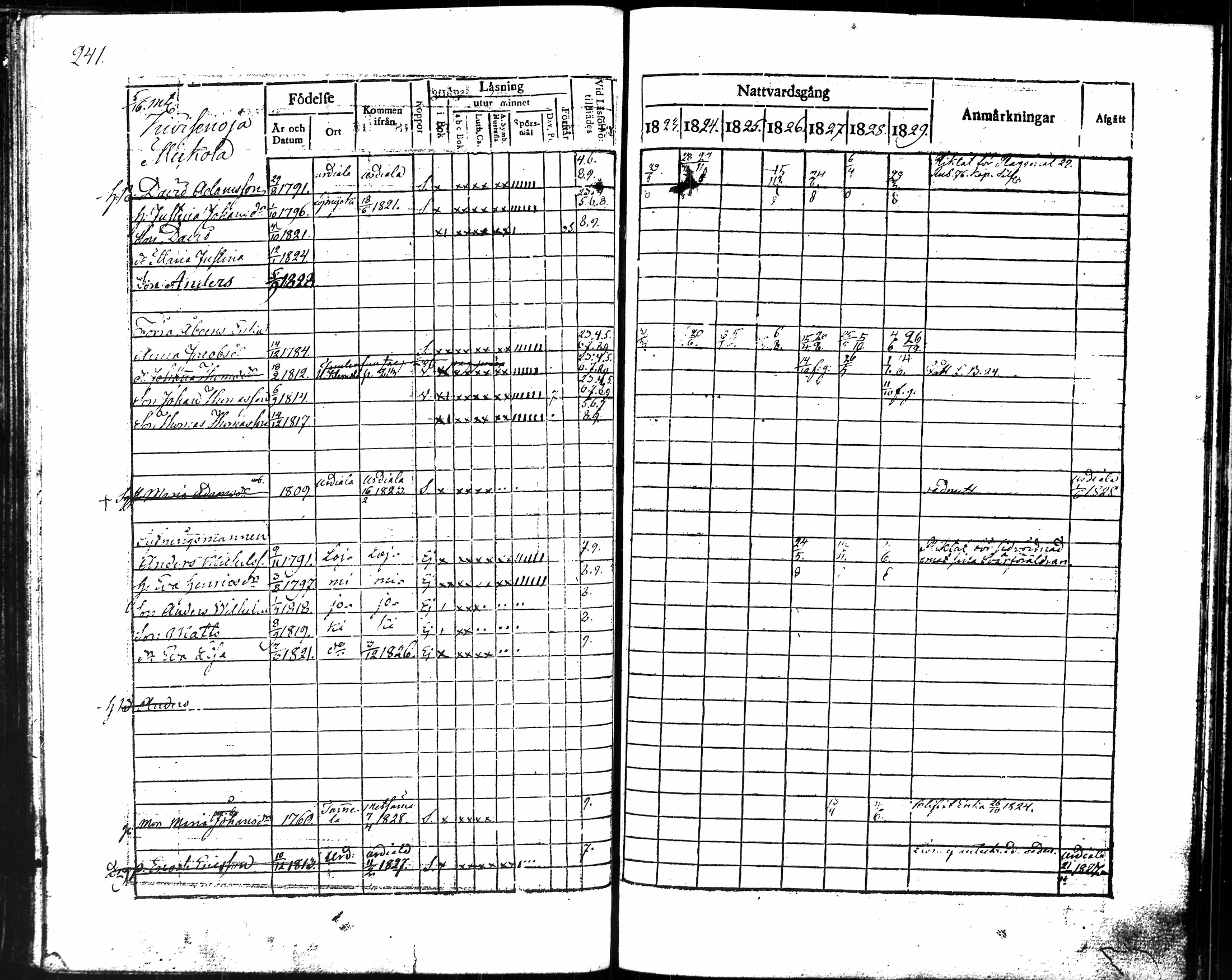 [ ../kirjat/Kirkonkirjat/punkalaidun/rippikirja_1823-1829_tk679/kuvat/253.jpg ]