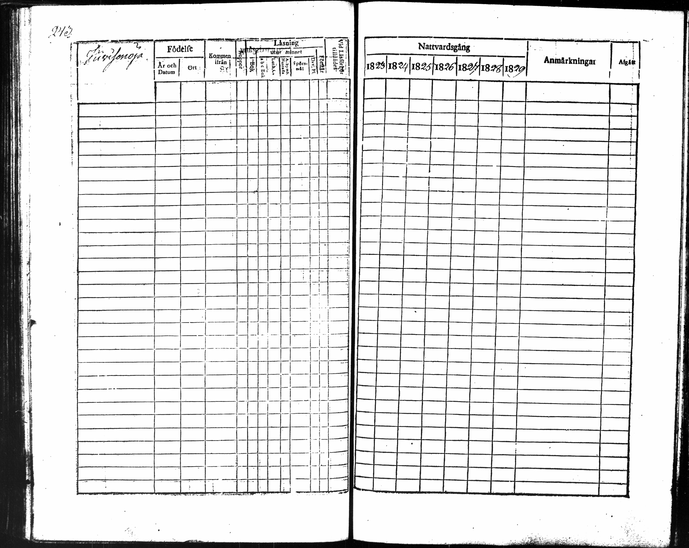 [ ../kirjat/Kirkonkirjat/punkalaidun/rippikirja_1823-1829_tk679/kuvat/255.jpg ]