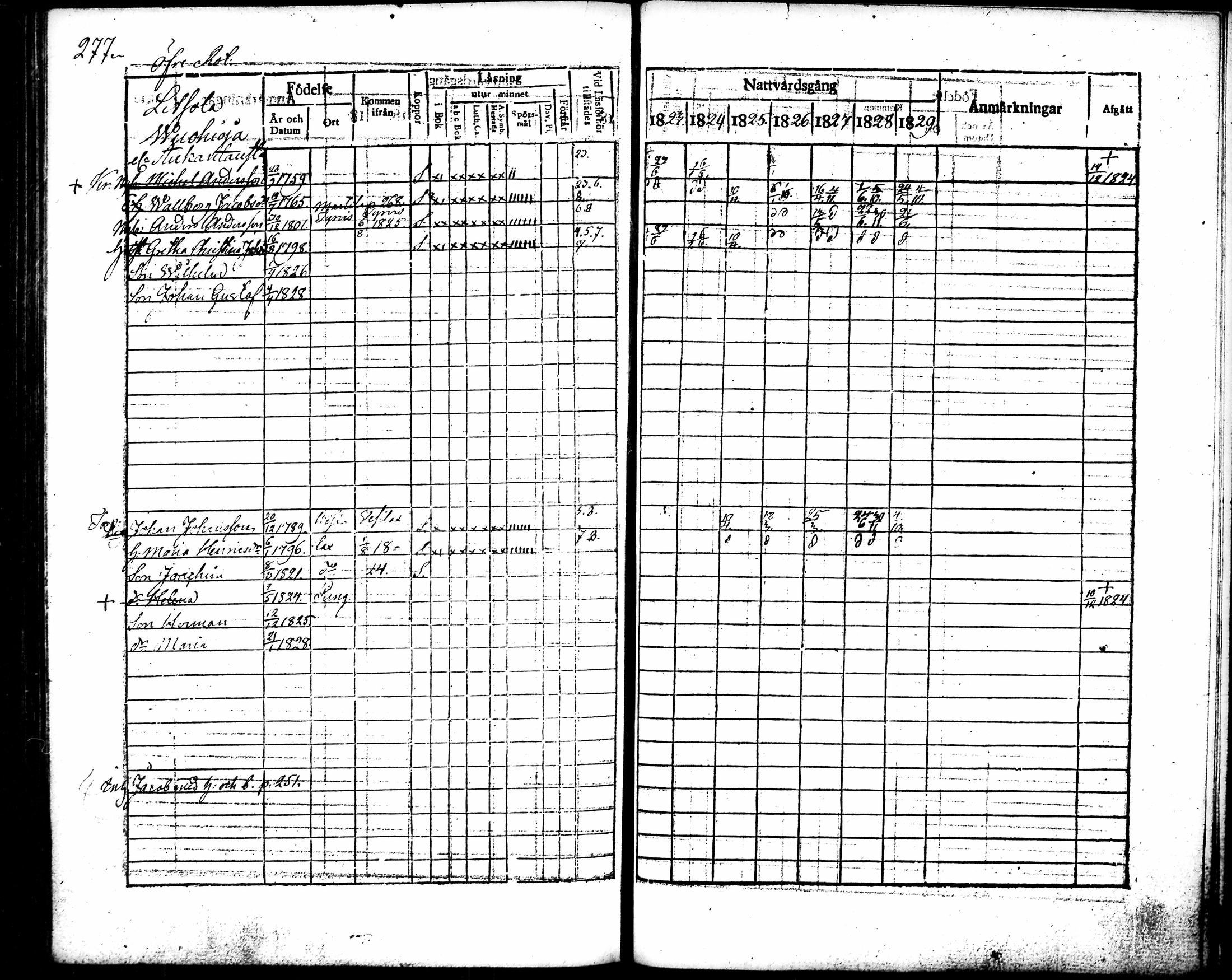 [ ../kirjat/Kirkonkirjat/punkalaidun/rippikirja_1823-1829_tk679/kuvat/288.jpg ]