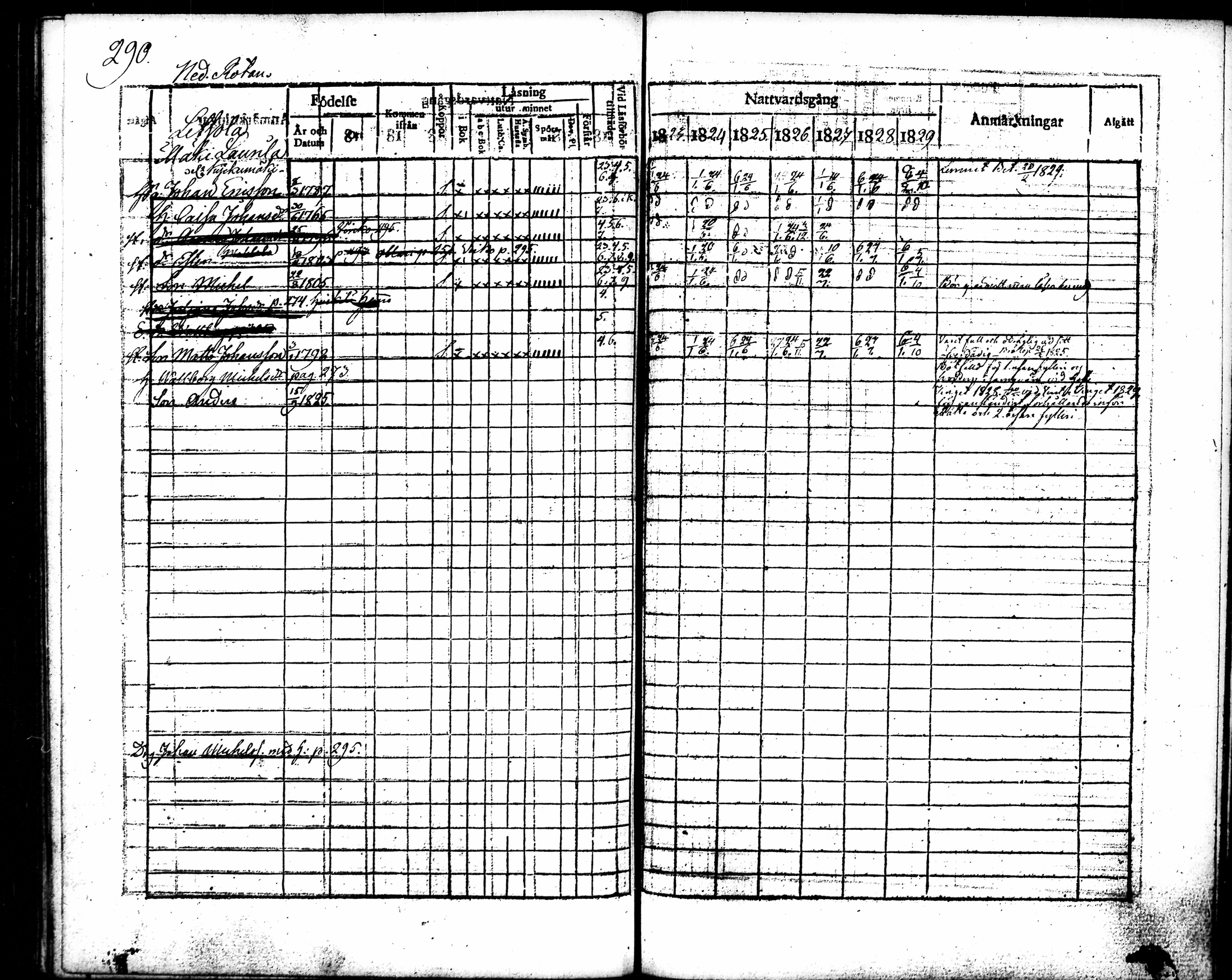 [ ../kirjat/Kirkonkirjat/punkalaidun/rippikirja_1823-1829_tk679/kuvat/298.jpg ]