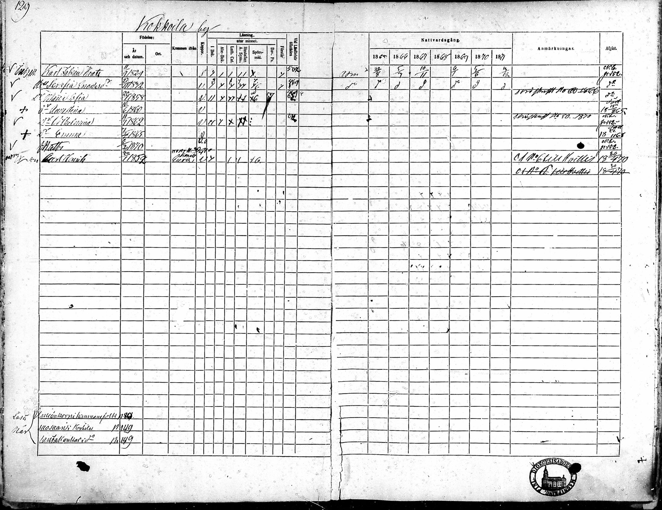 [ ../kirjat/Kirkonkirjat/punkalaidun/rippikirja_1865-1872_mko72-86/kuvat/125.jpg ]