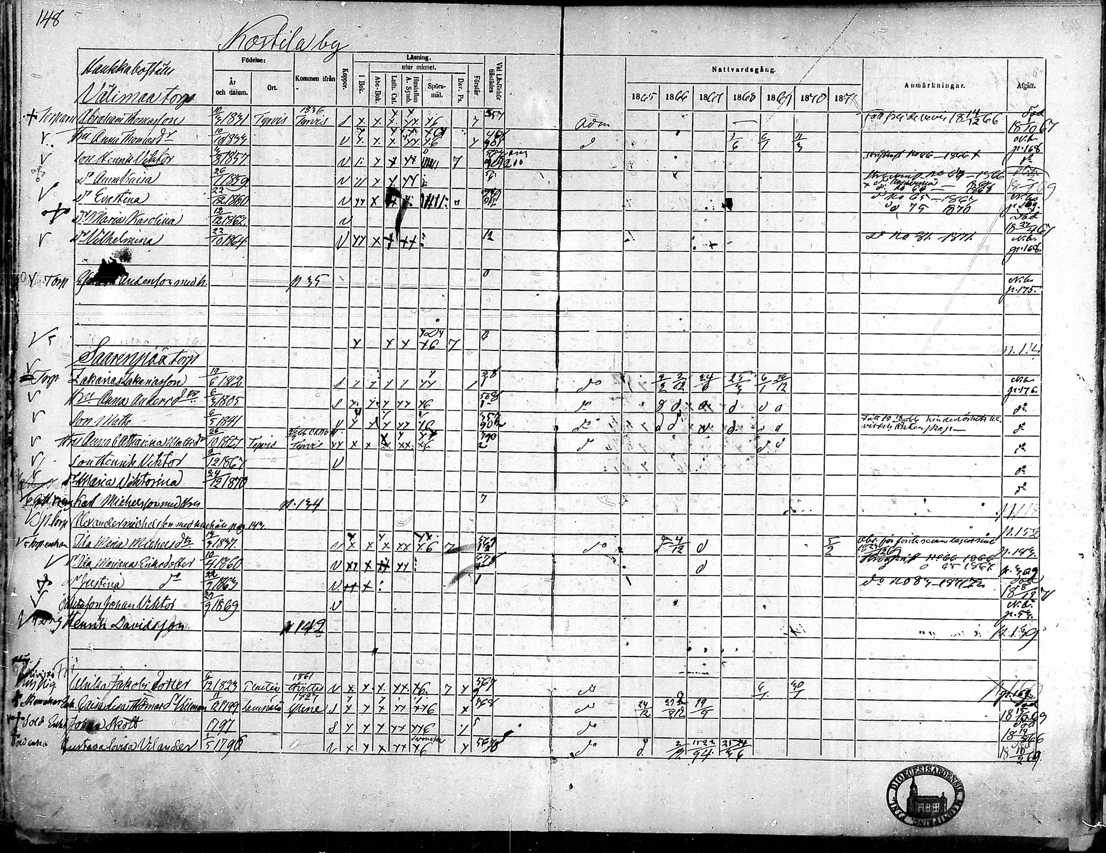[ ../kirjat/Kirkonkirjat/punkalaidun/rippikirja_1865-1872_mko72-86/kuvat/144.jpg ]