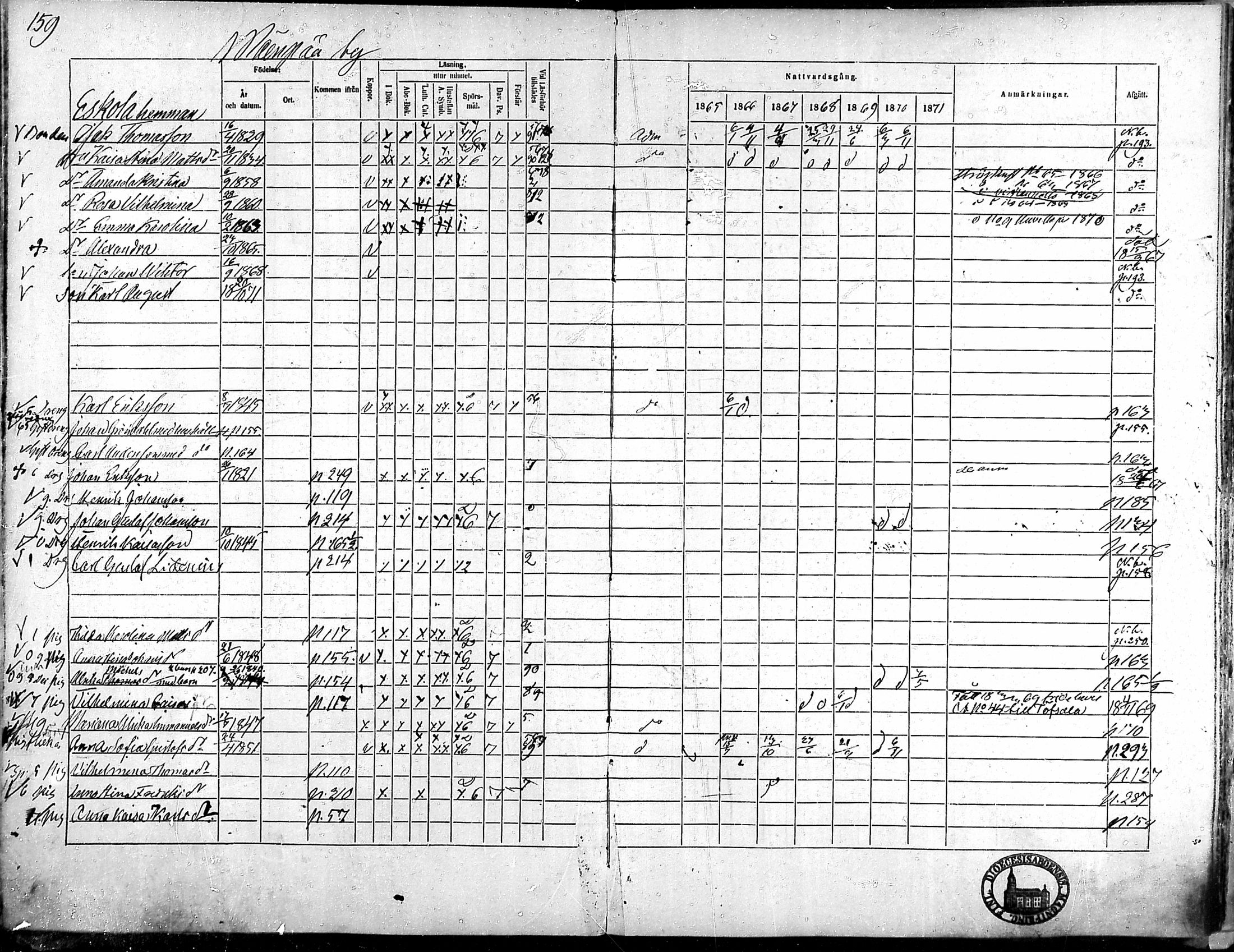 [ ../kirjat/Kirkonkirjat/punkalaidun/rippikirja_1865-1872_mko72-86/kuvat/156.jpg ]