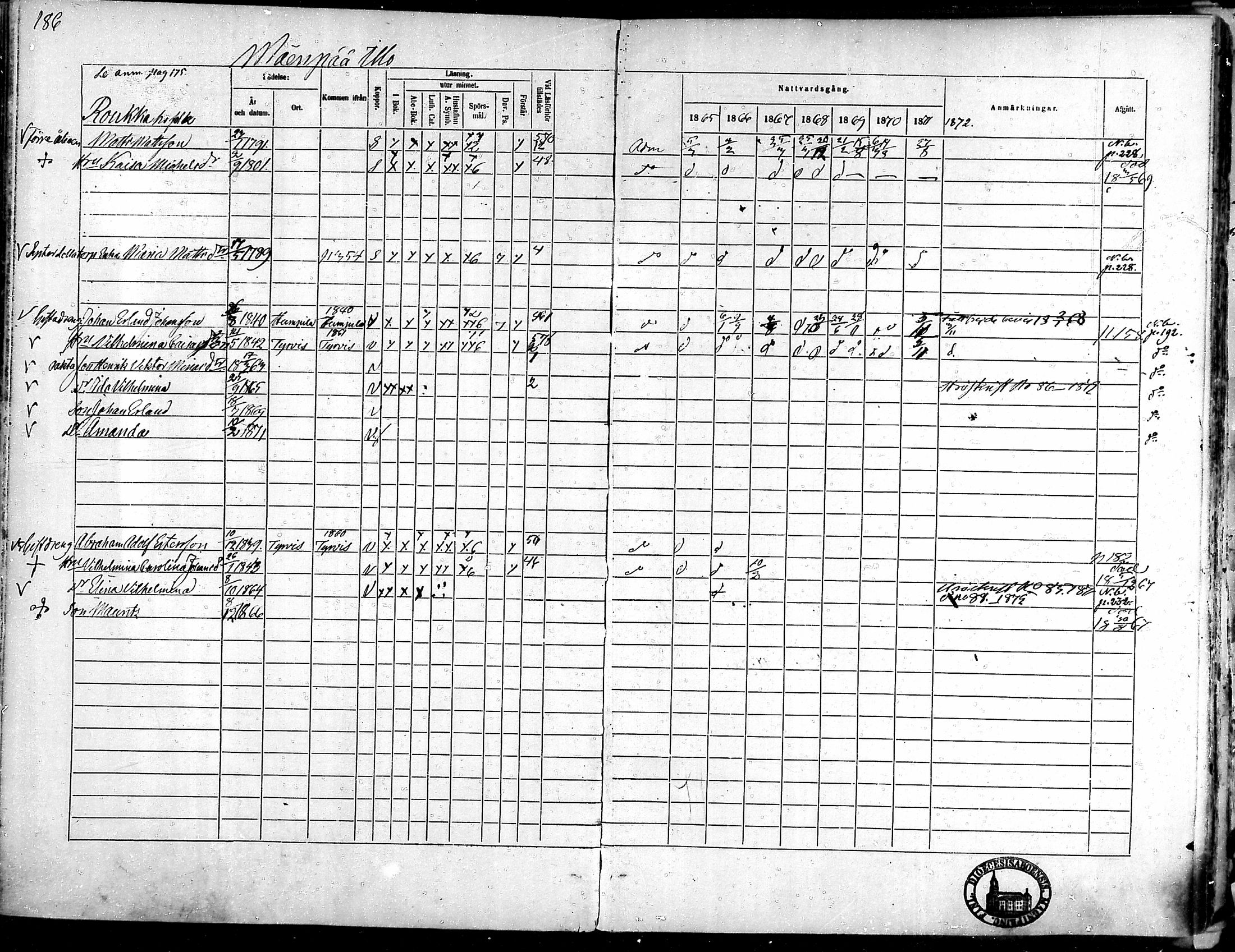 [ ../kirjat/Kirkonkirjat/punkalaidun/rippikirja_1865-1872_mko72-86/kuvat/185.jpg ]