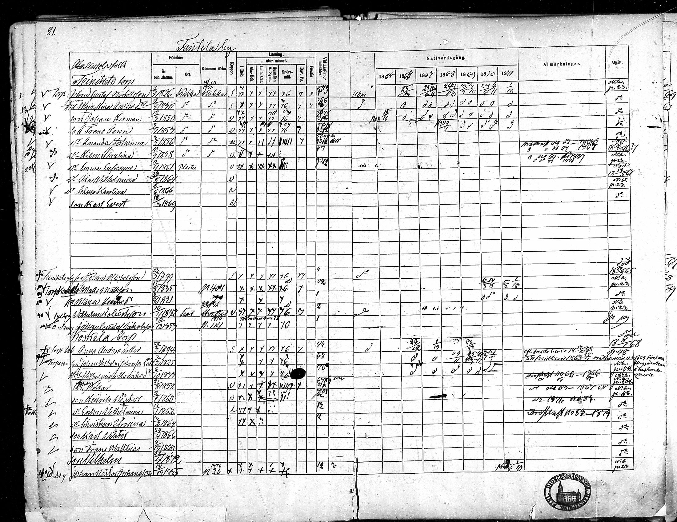 [ ../kirjat/Kirkonkirjat/punkalaidun/rippikirja_1865-1872_mko72-86/kuvat/20.jpg ]