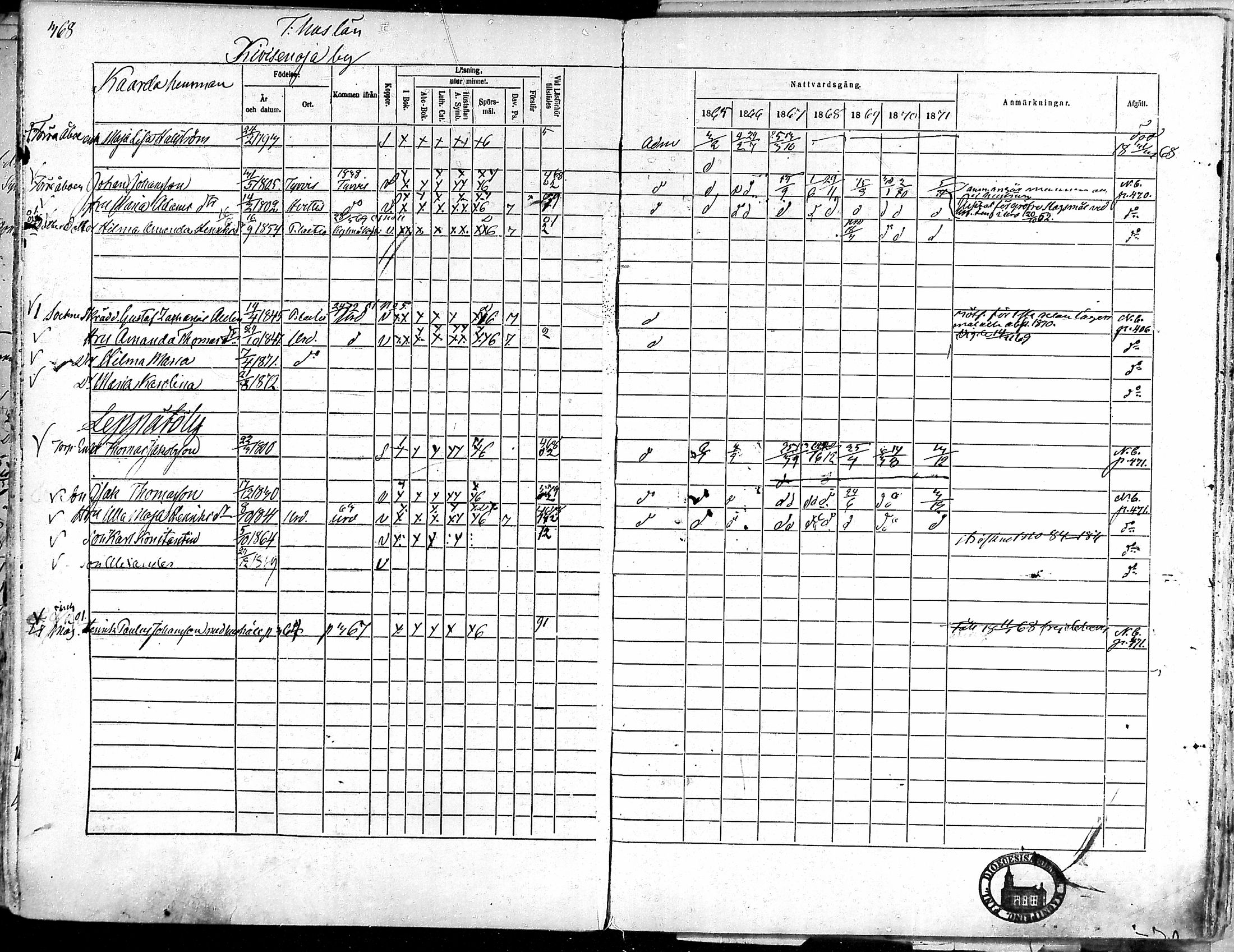 [ ../kirjat/Kirkonkirjat/punkalaidun/rippikirja_1865-1872_mko72-86/kuvat/364.jpg ]